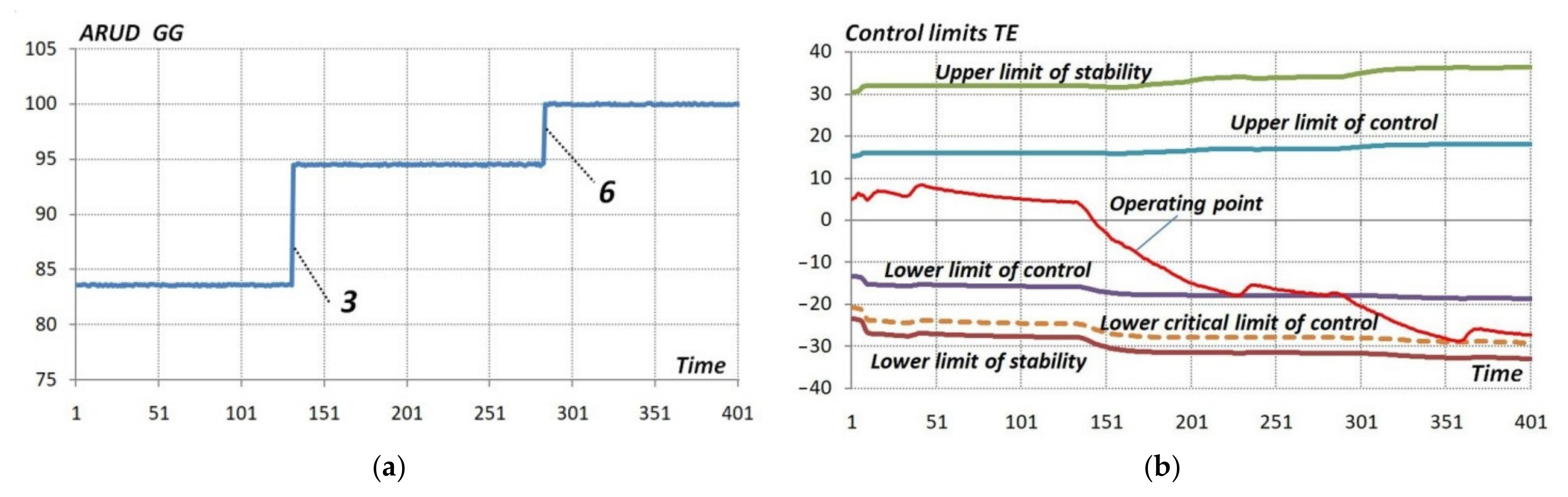 Mathematics 10 00484 g009 550