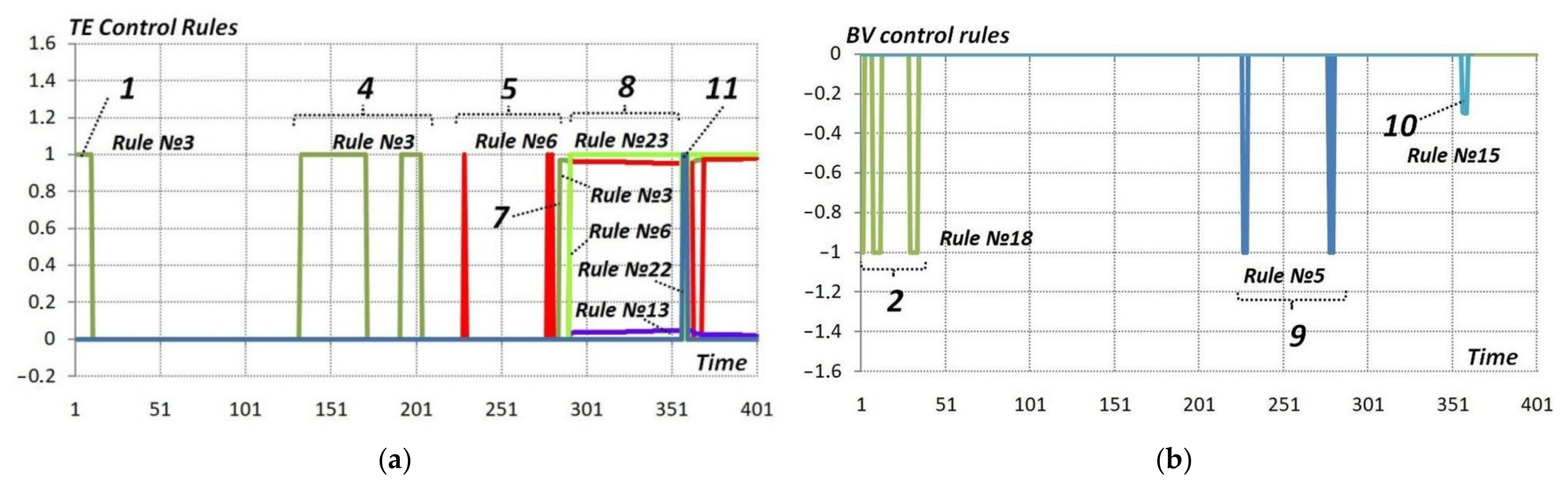 Mathematics 10 00484 g011 550
