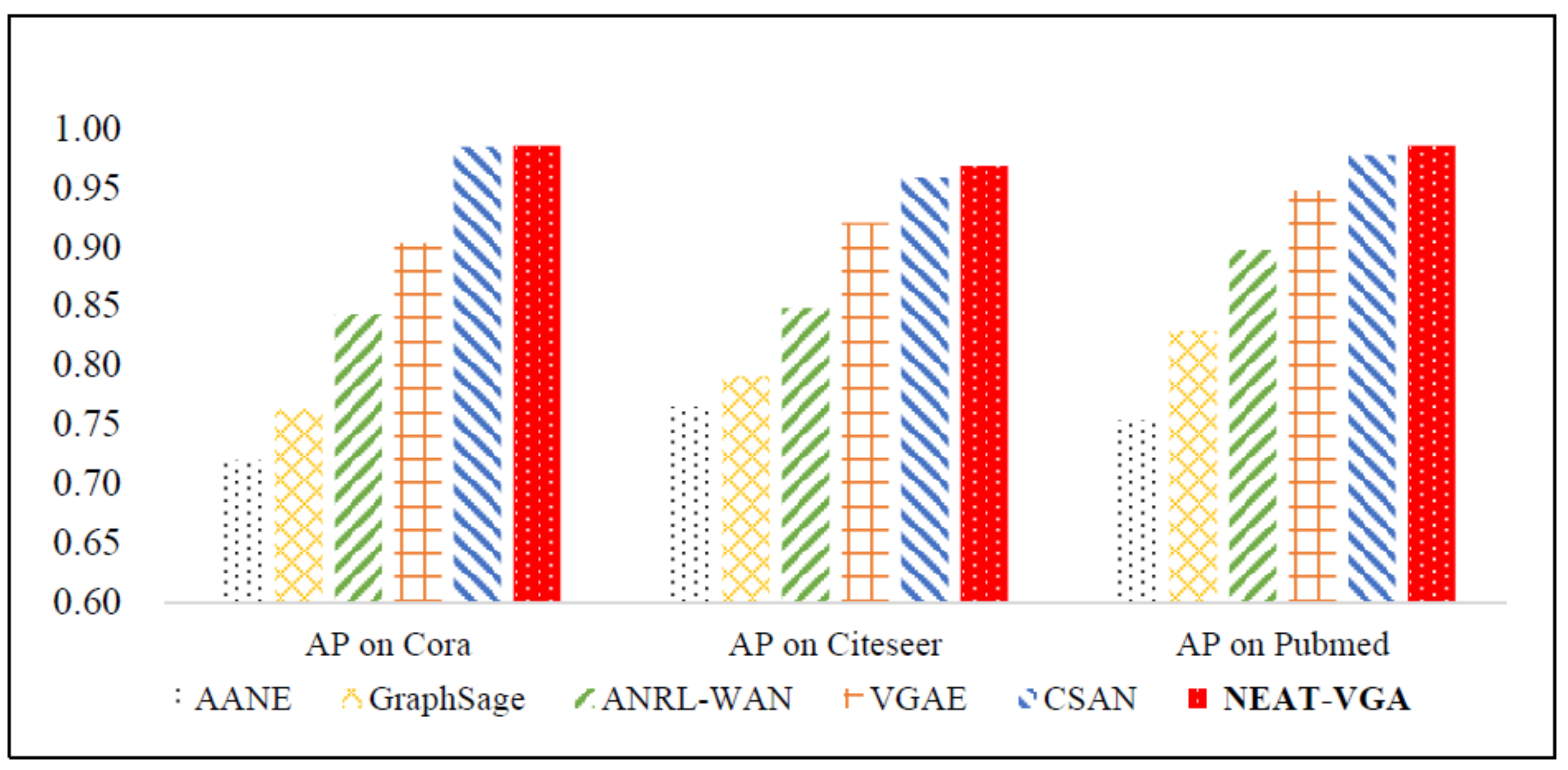 Mathematics 10 00485 g005 550