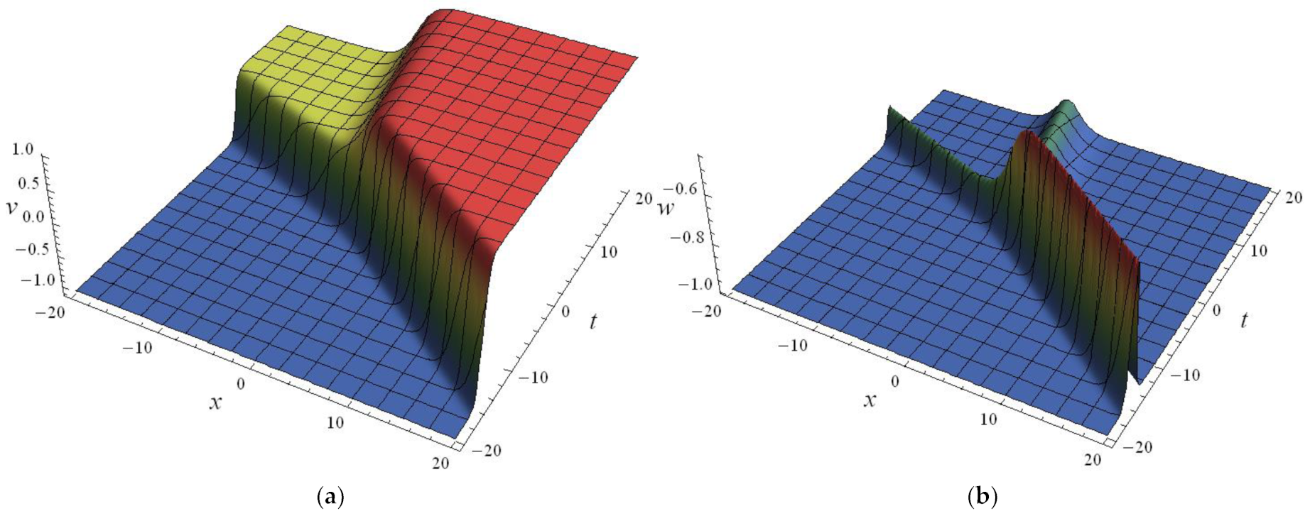Mathematics 10 00486 g002 550