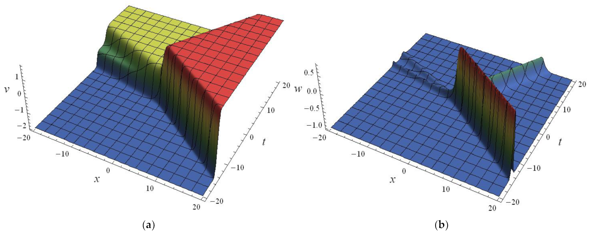 Mathematics 10 00486 g003 550