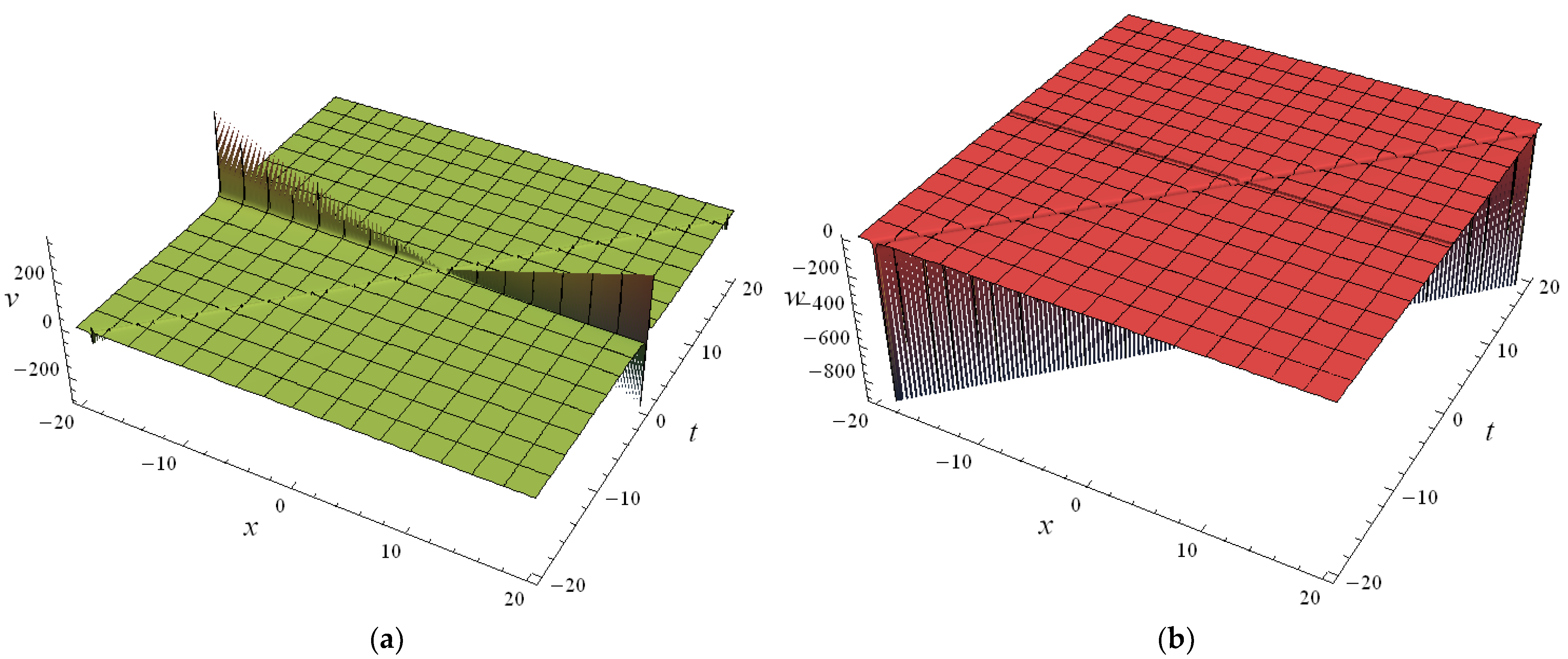 Mathematics 10 00486 g005 550
