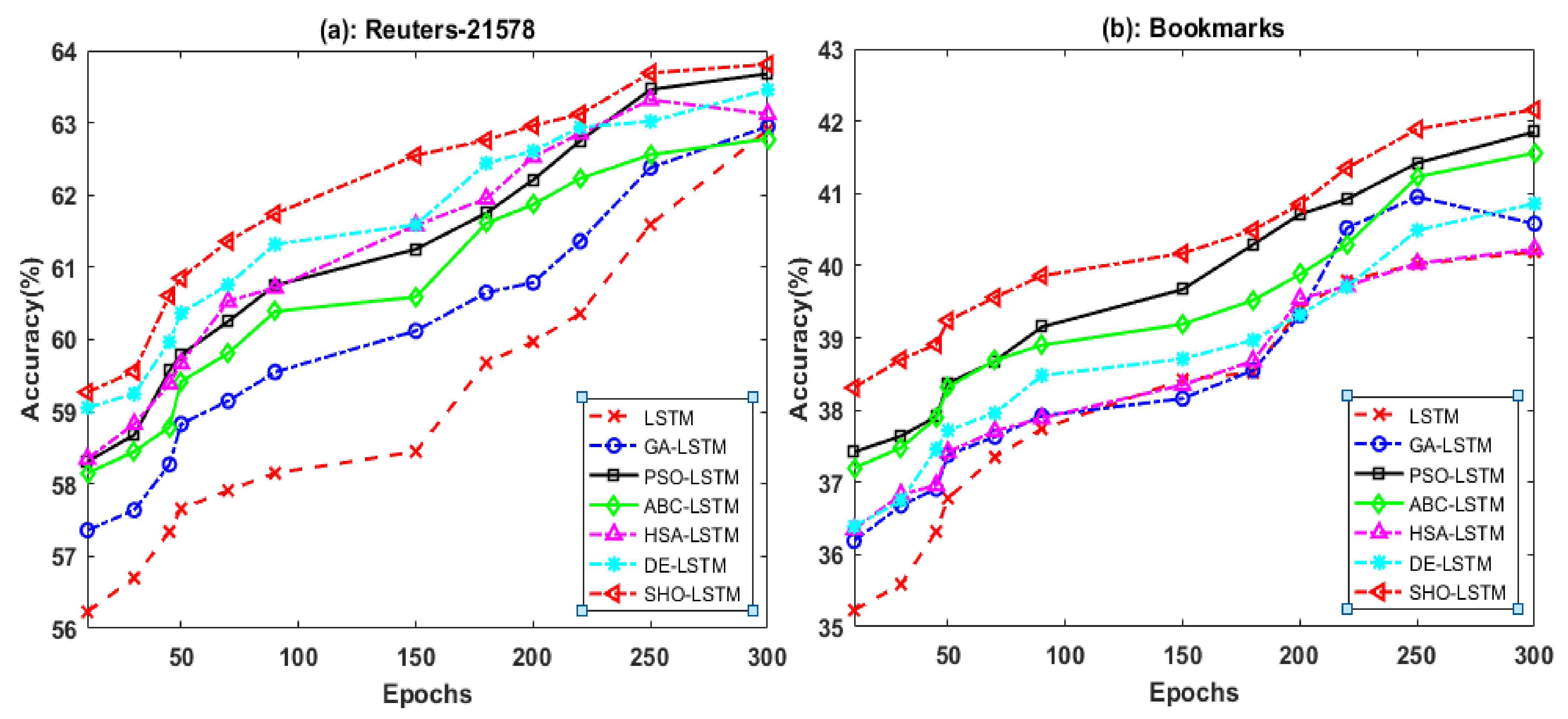 Mathematics 10 00488 g006