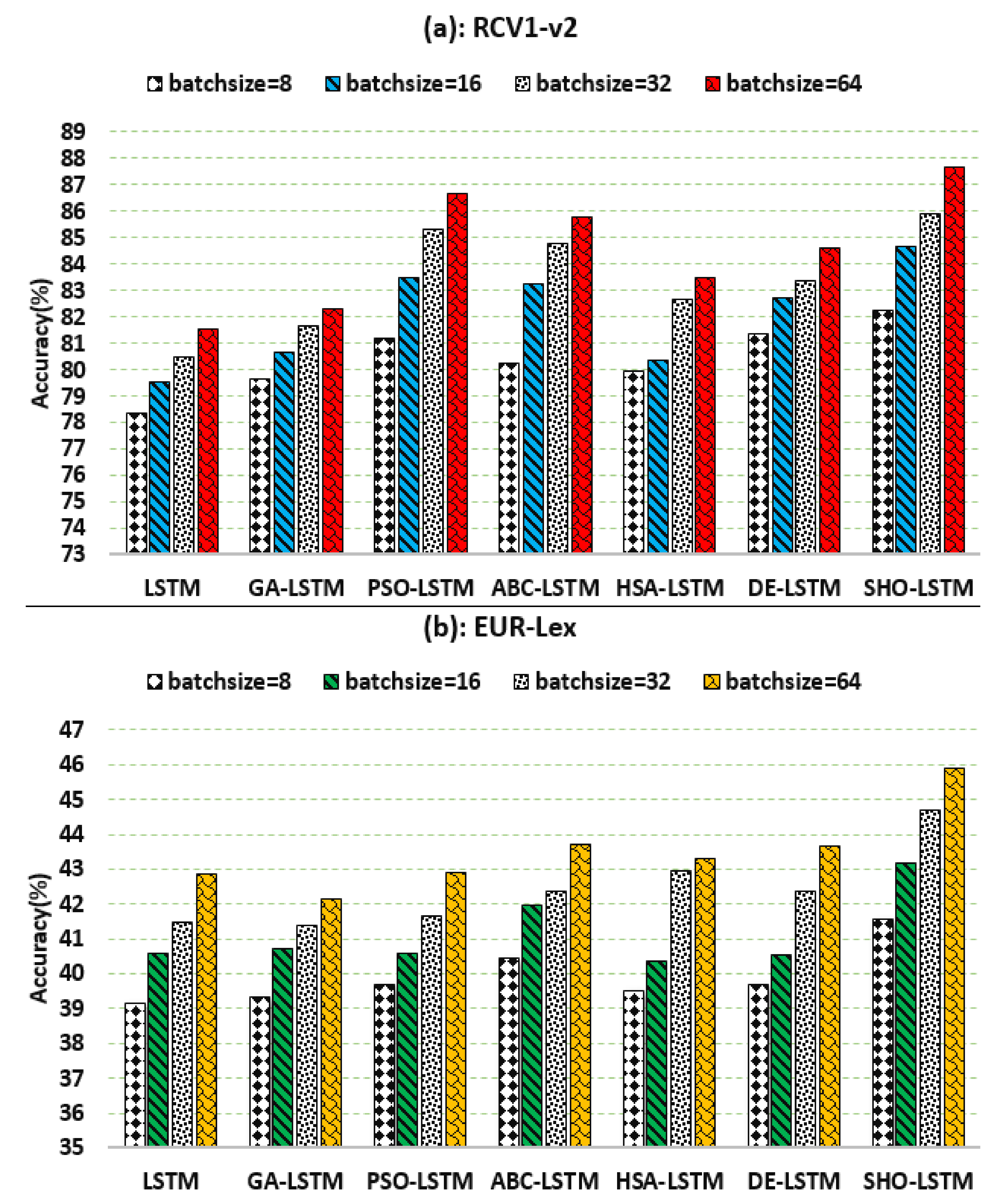 Mathematics 10 00488 g007