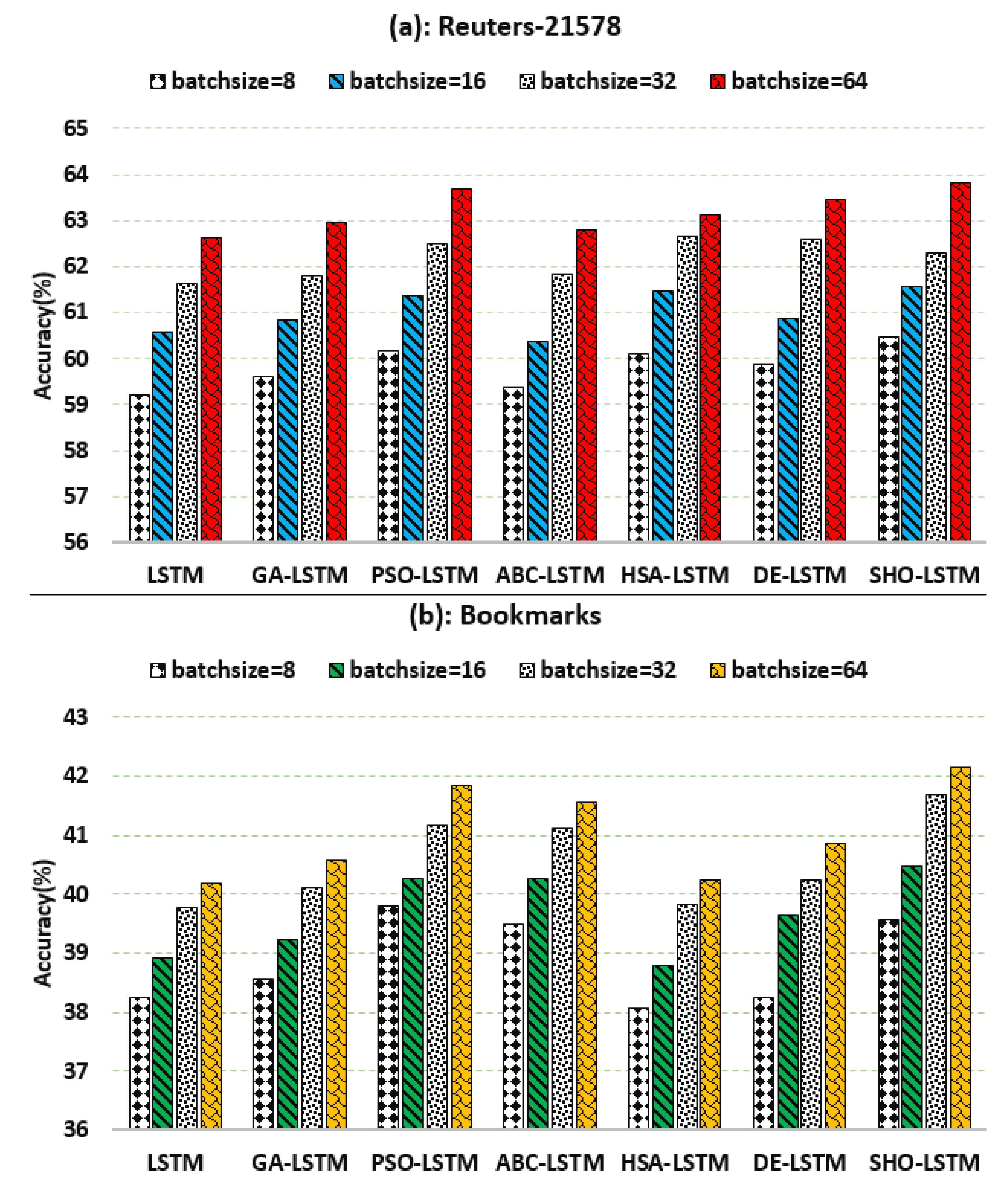 Mathematics 10 00488 g008