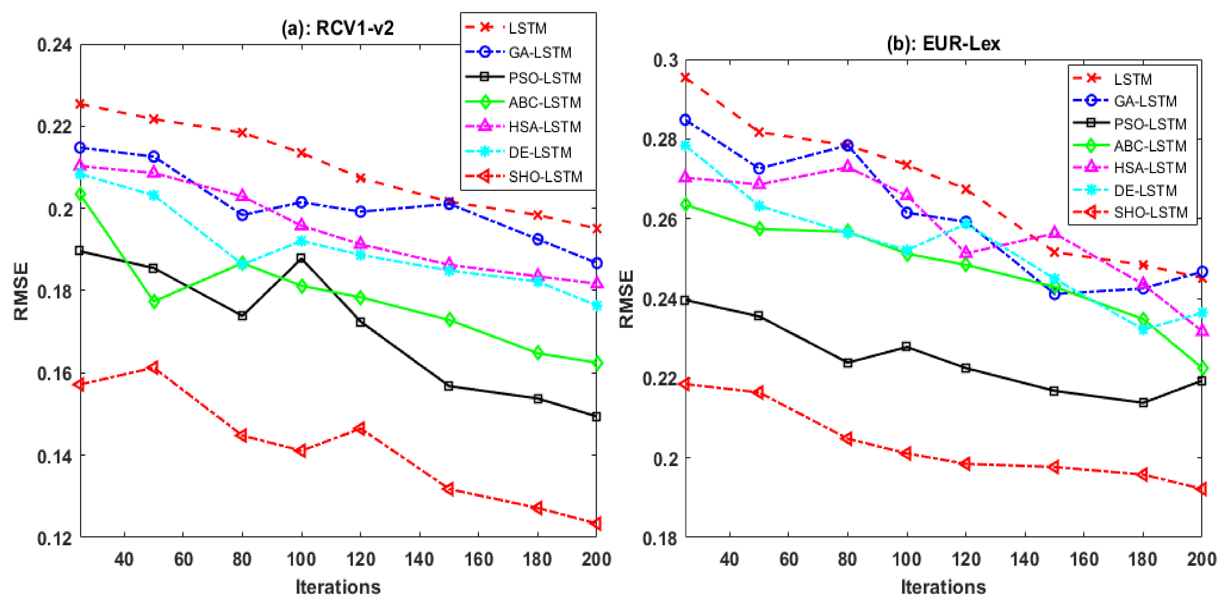 Mathematics 10 00488 g009