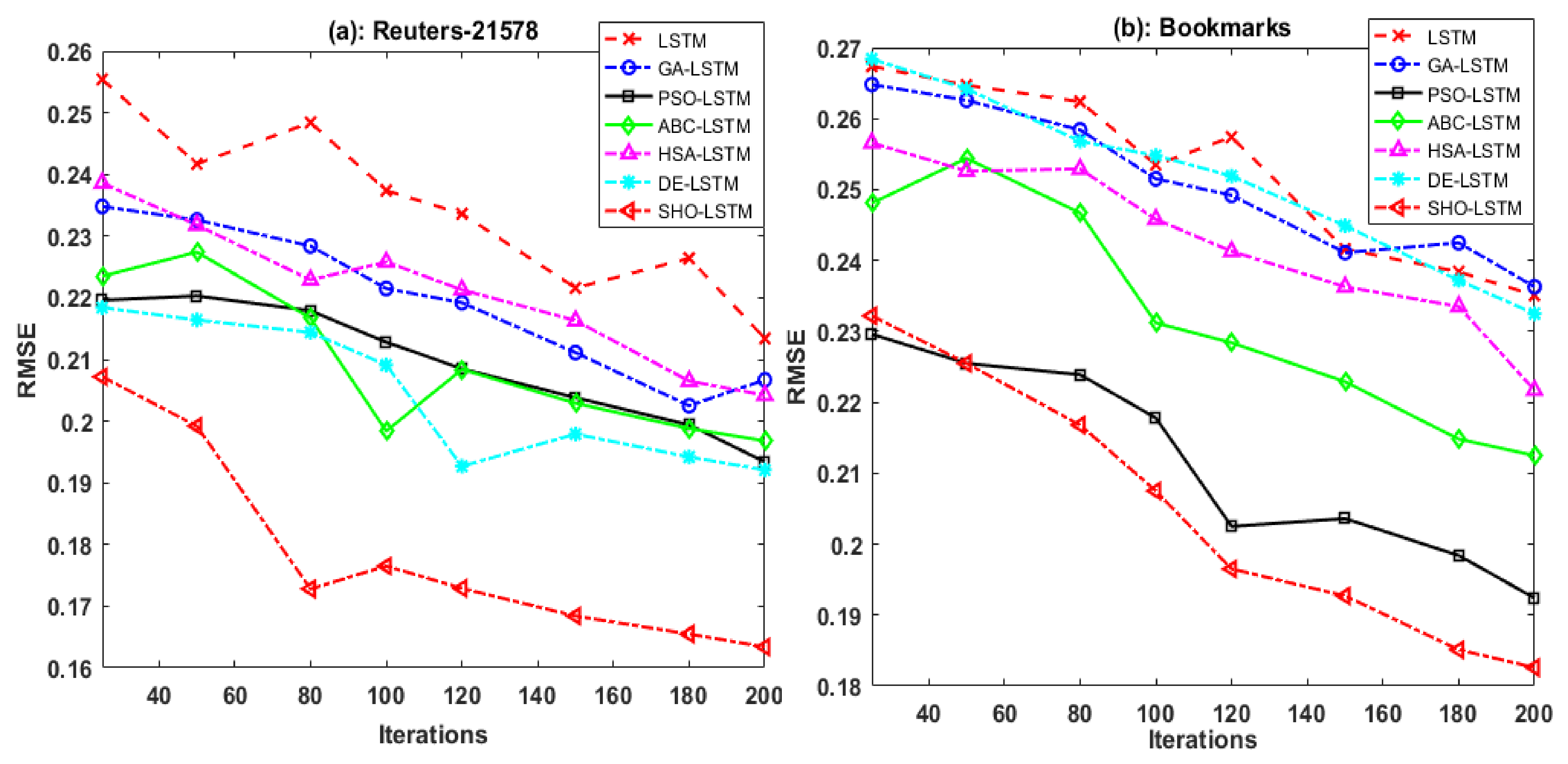 Mathematics 10 00488 g010