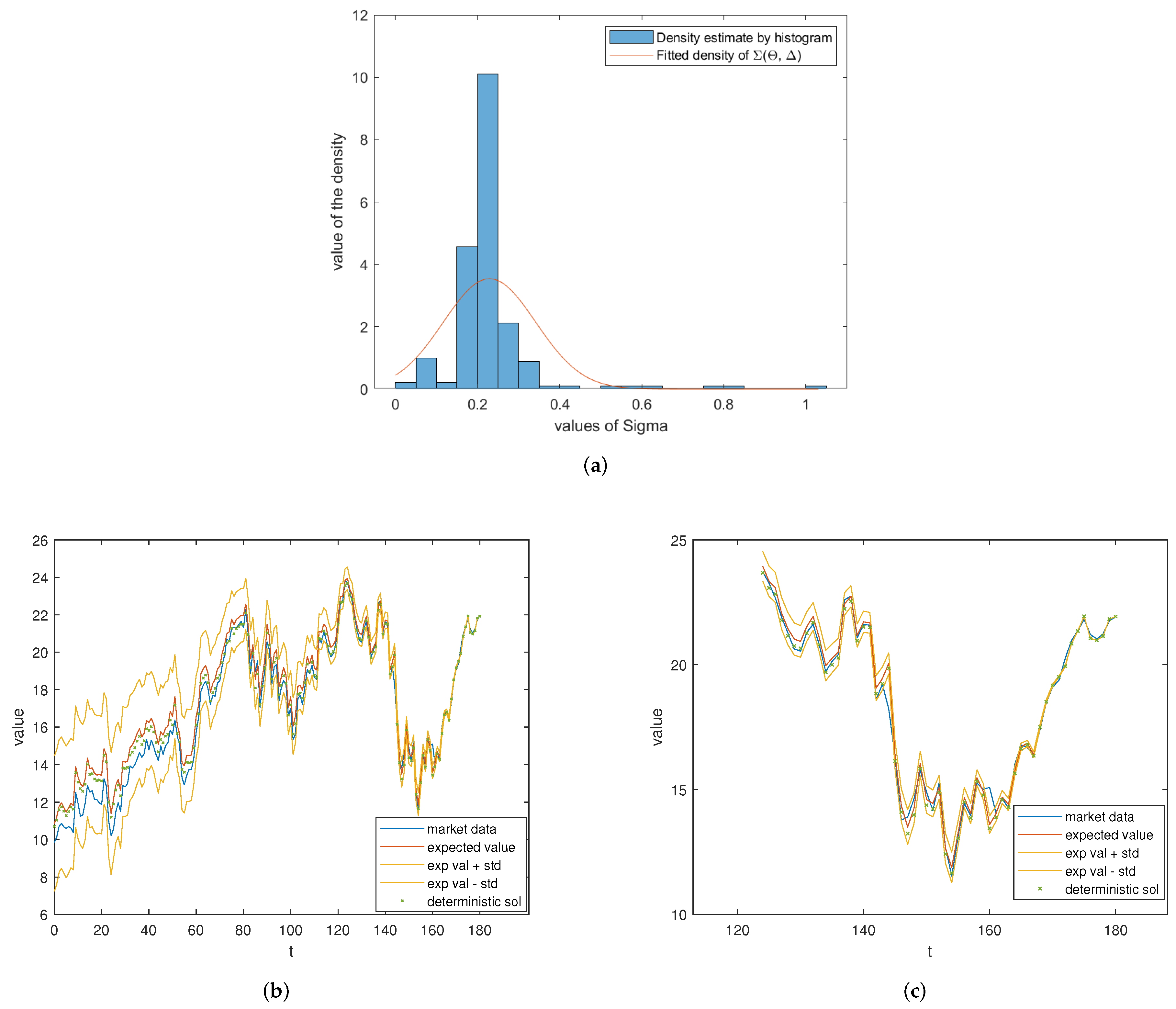 Mathematics 10 00489 g002