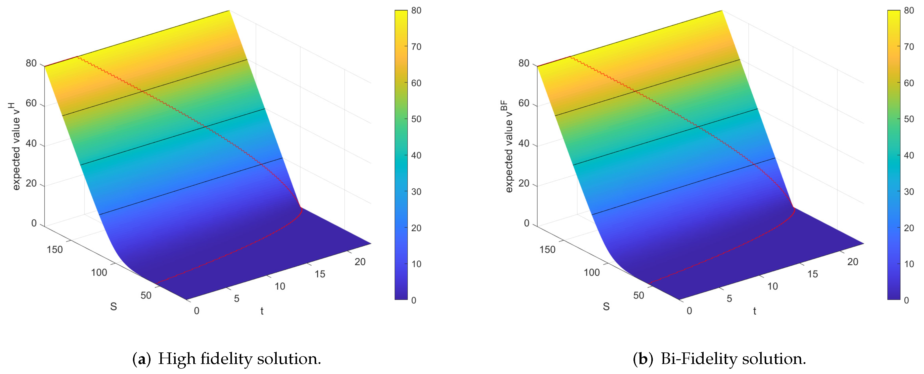 Mathematics 10 00489 g003