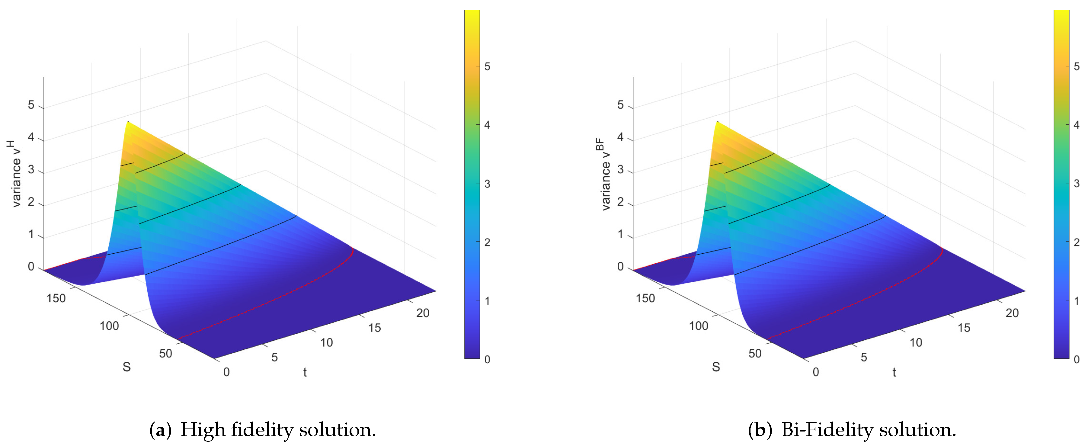Mathematics 10 00489 g005