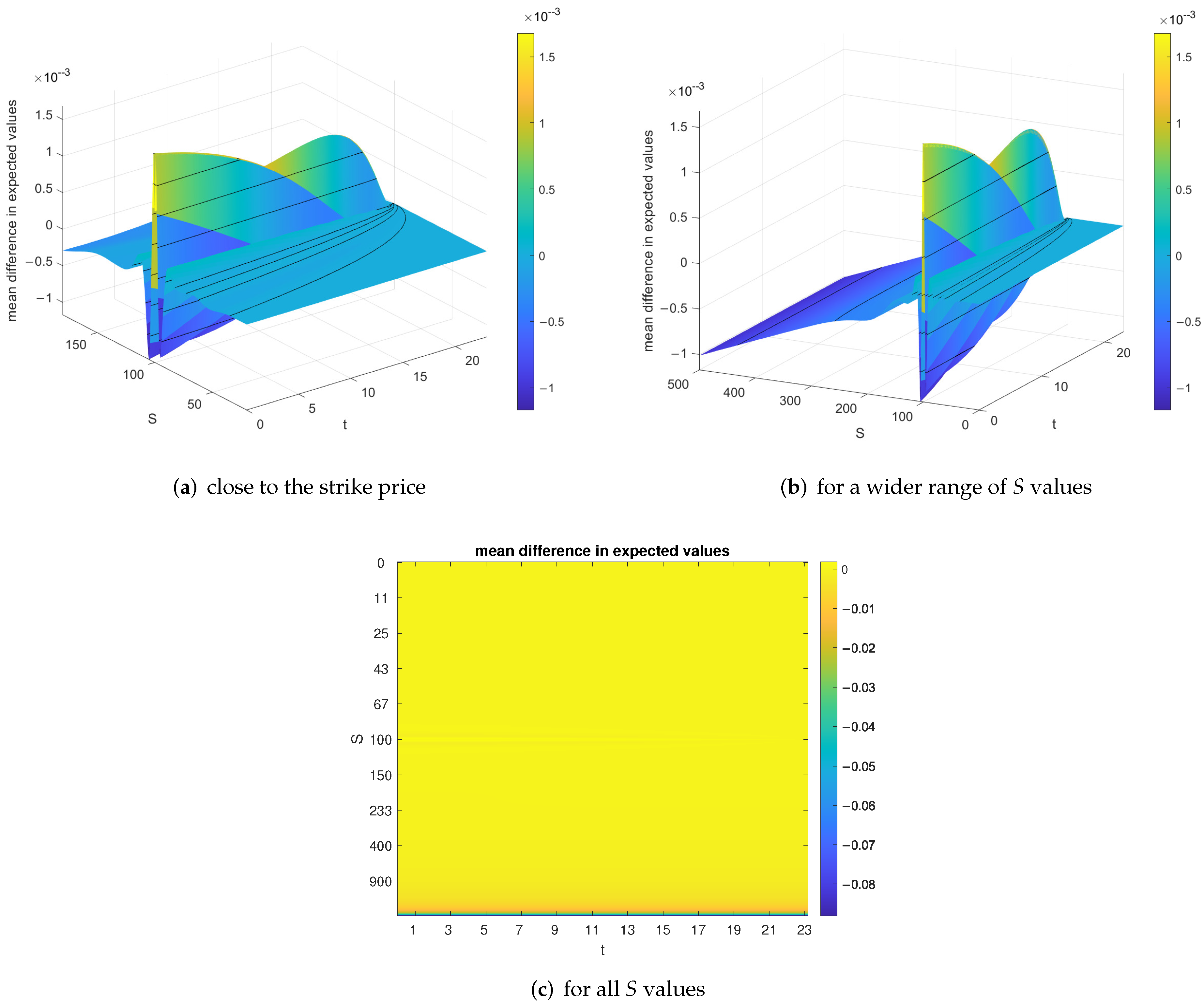 Mathematics 10 00489 g007