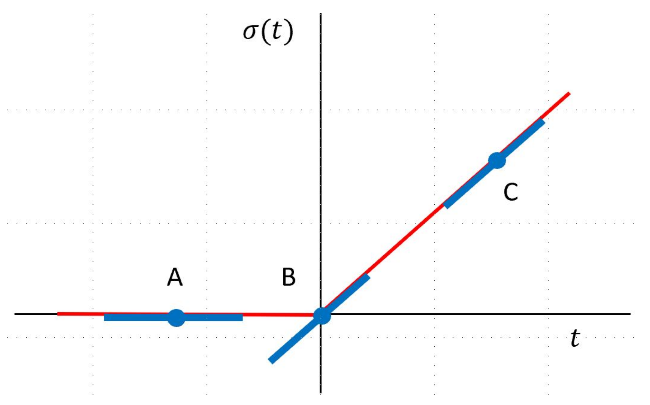 Mathematics 10 00494 g001 550