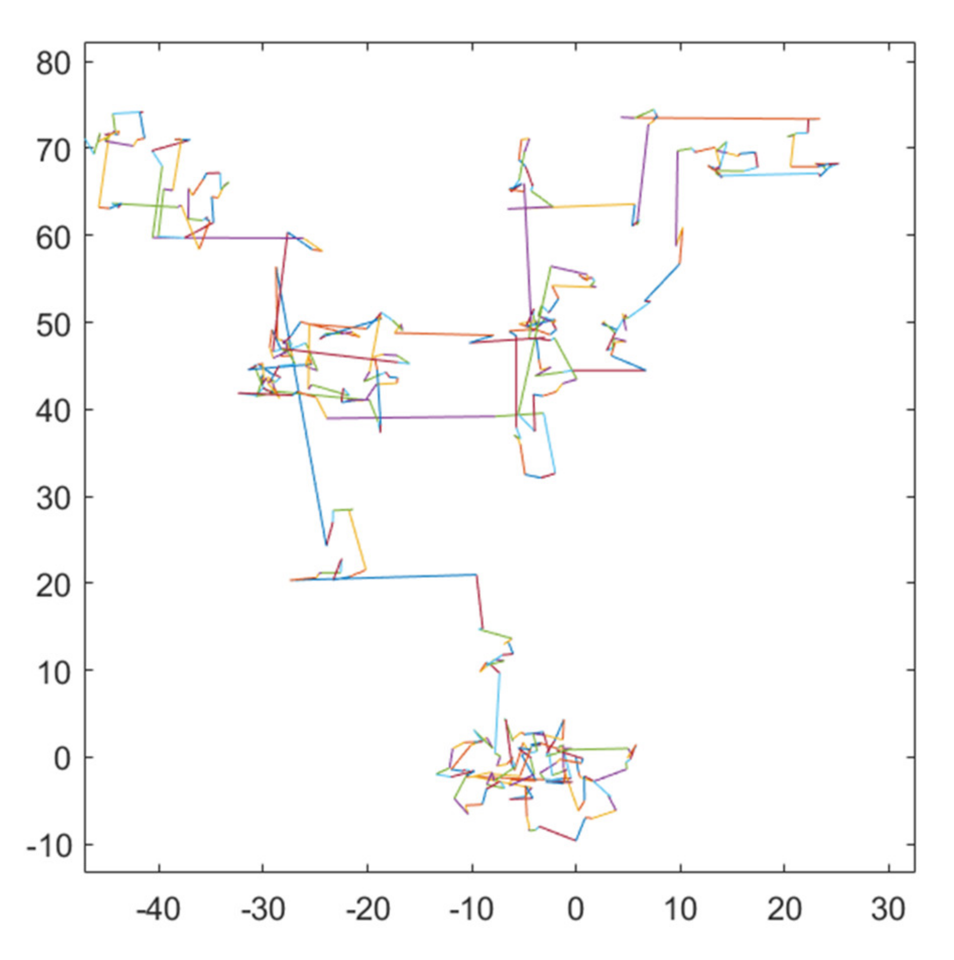 Mathematics Free Full Text Adaptive Guided Spatial Compressive Cuckoo Search For Optimization Problems Html