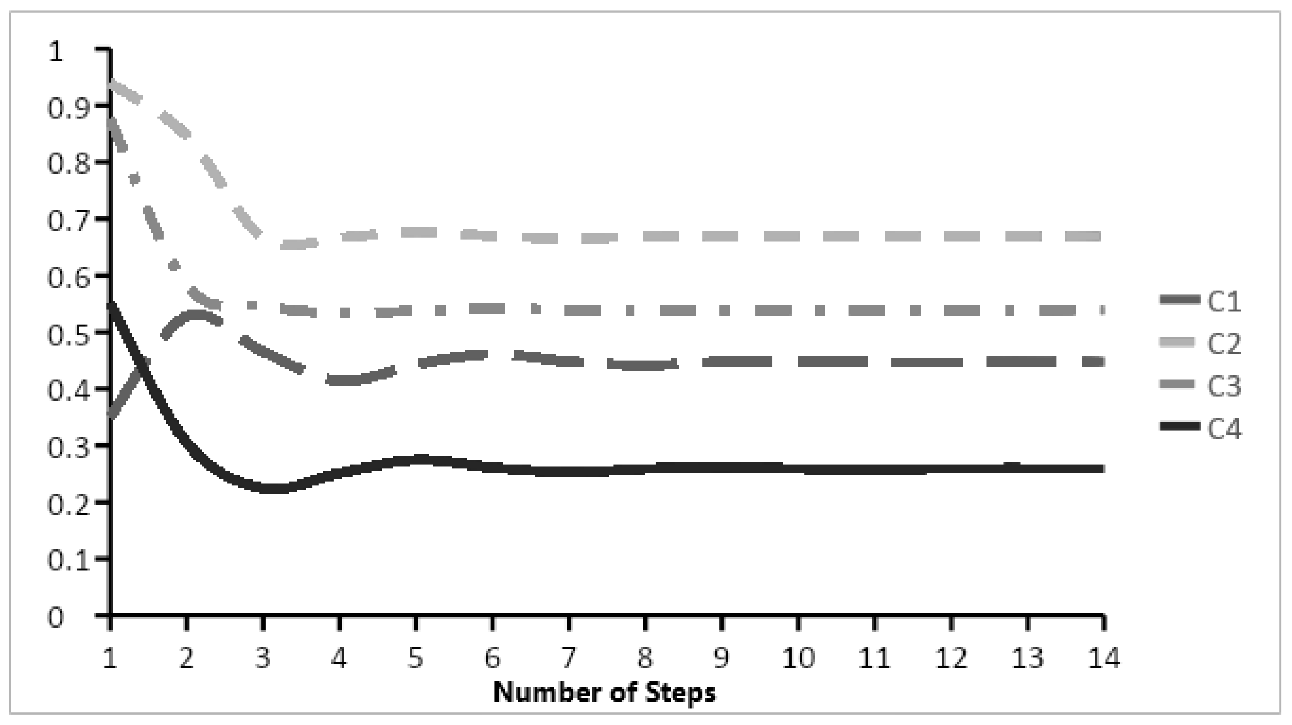 Mathematics 10 00496 g002 Mathematics 10 00496 g002