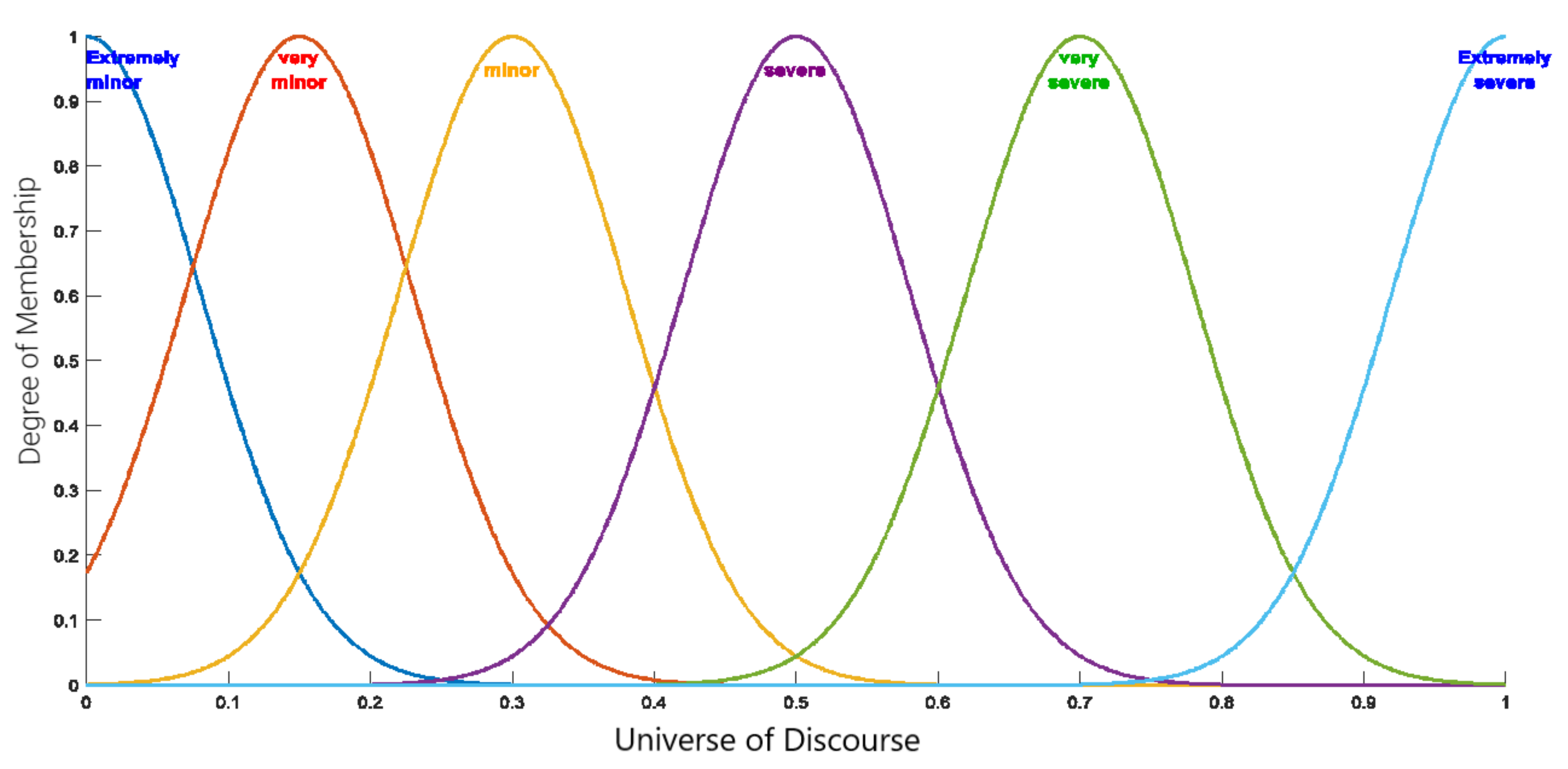 Mathematics 10 00496 g003 Mathematics 10 00496 g003