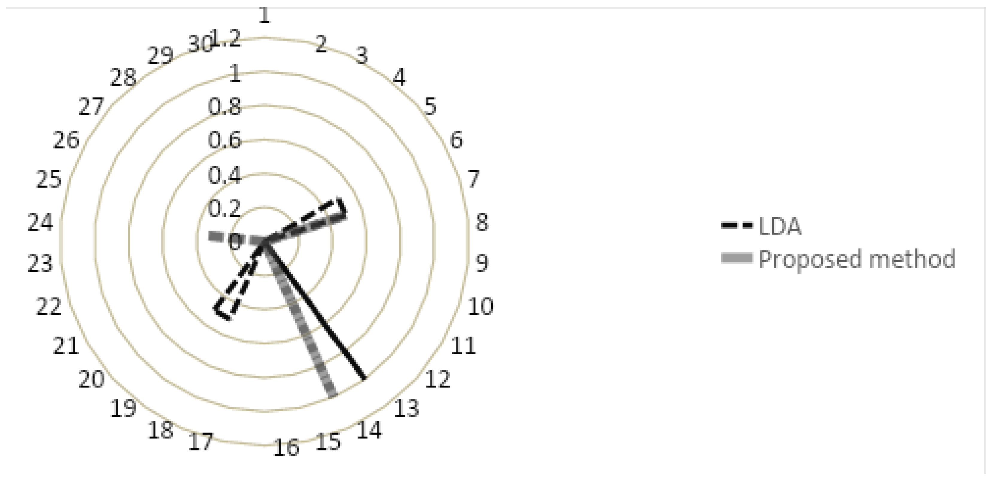 Mathematics 10 00496 g004 Mathematics 10 00496 g004