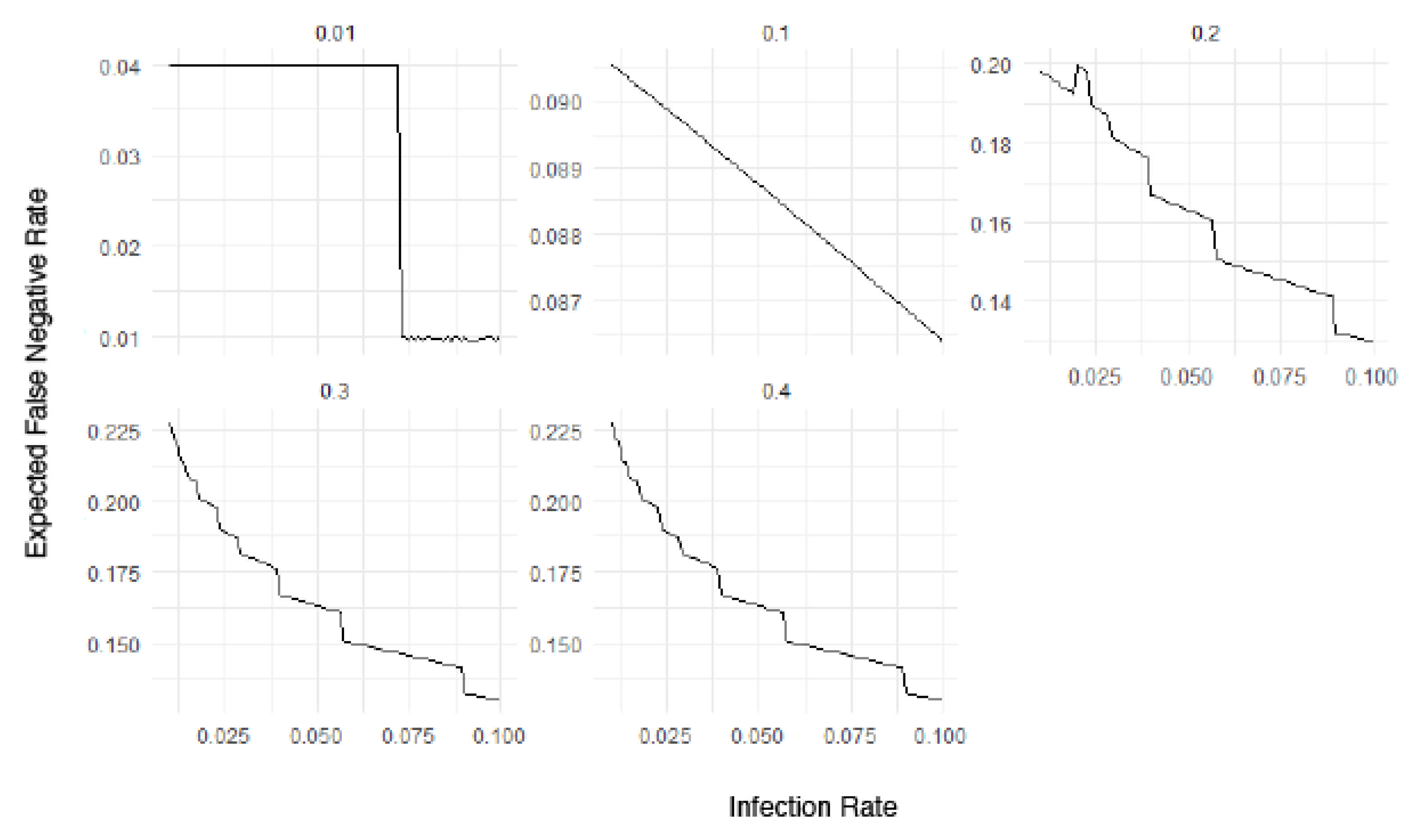 Mathematics 10 00497 g005 550