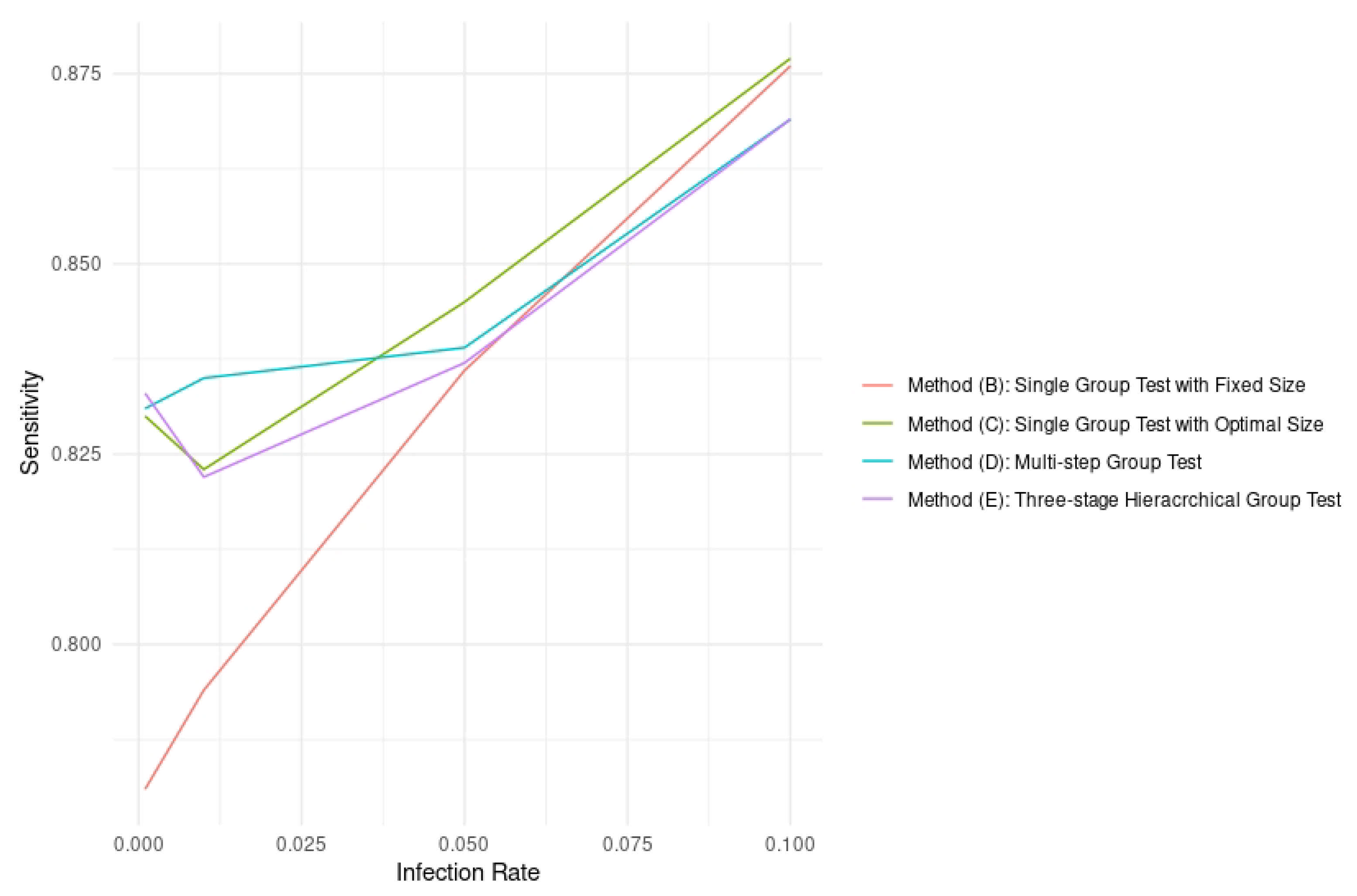 Mathematics 10 00497 g007 550