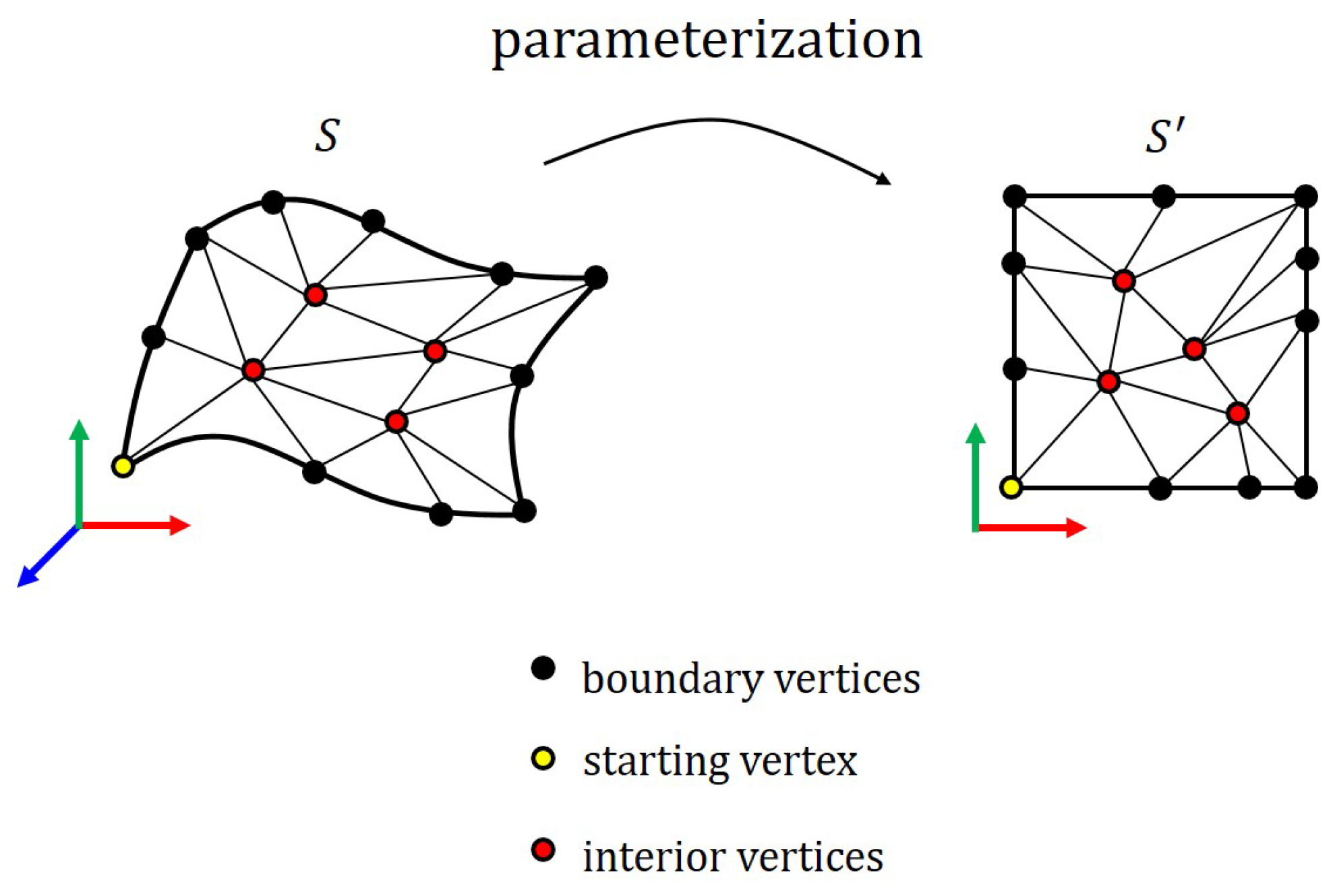 Mathematics 10 00500 g004