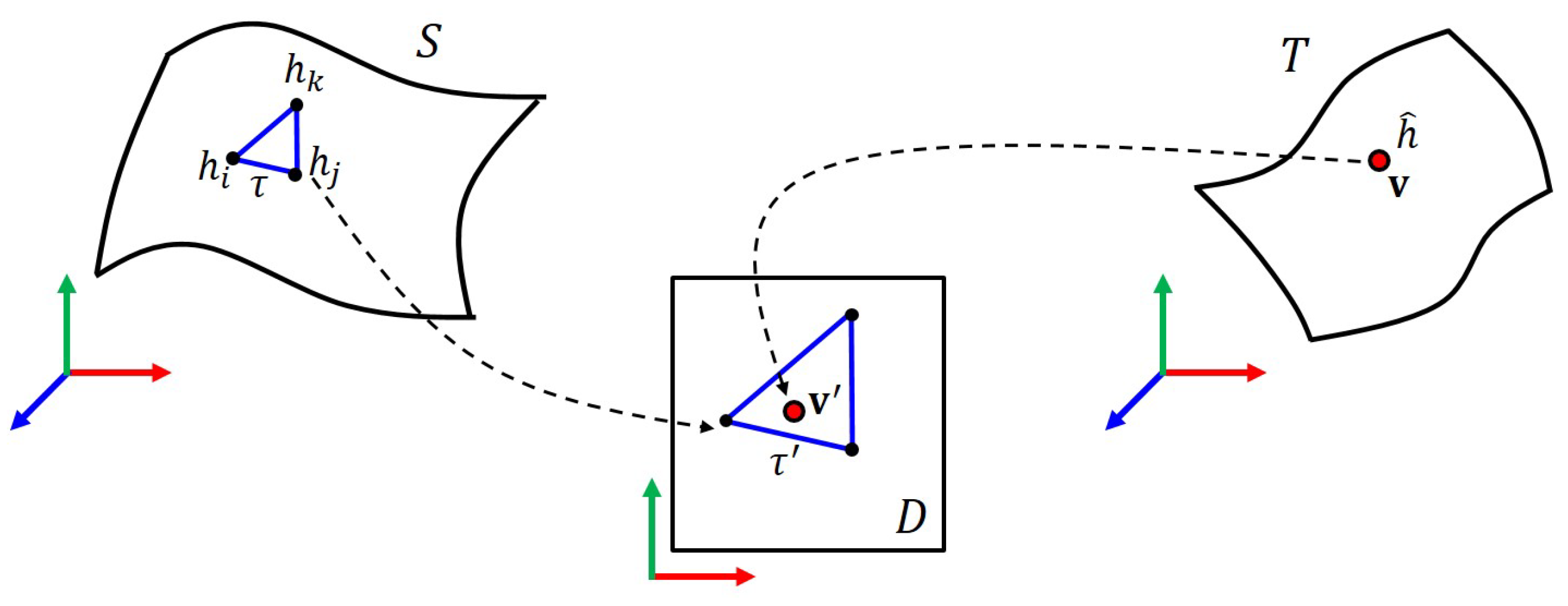 Mathematics 10 00500 g005