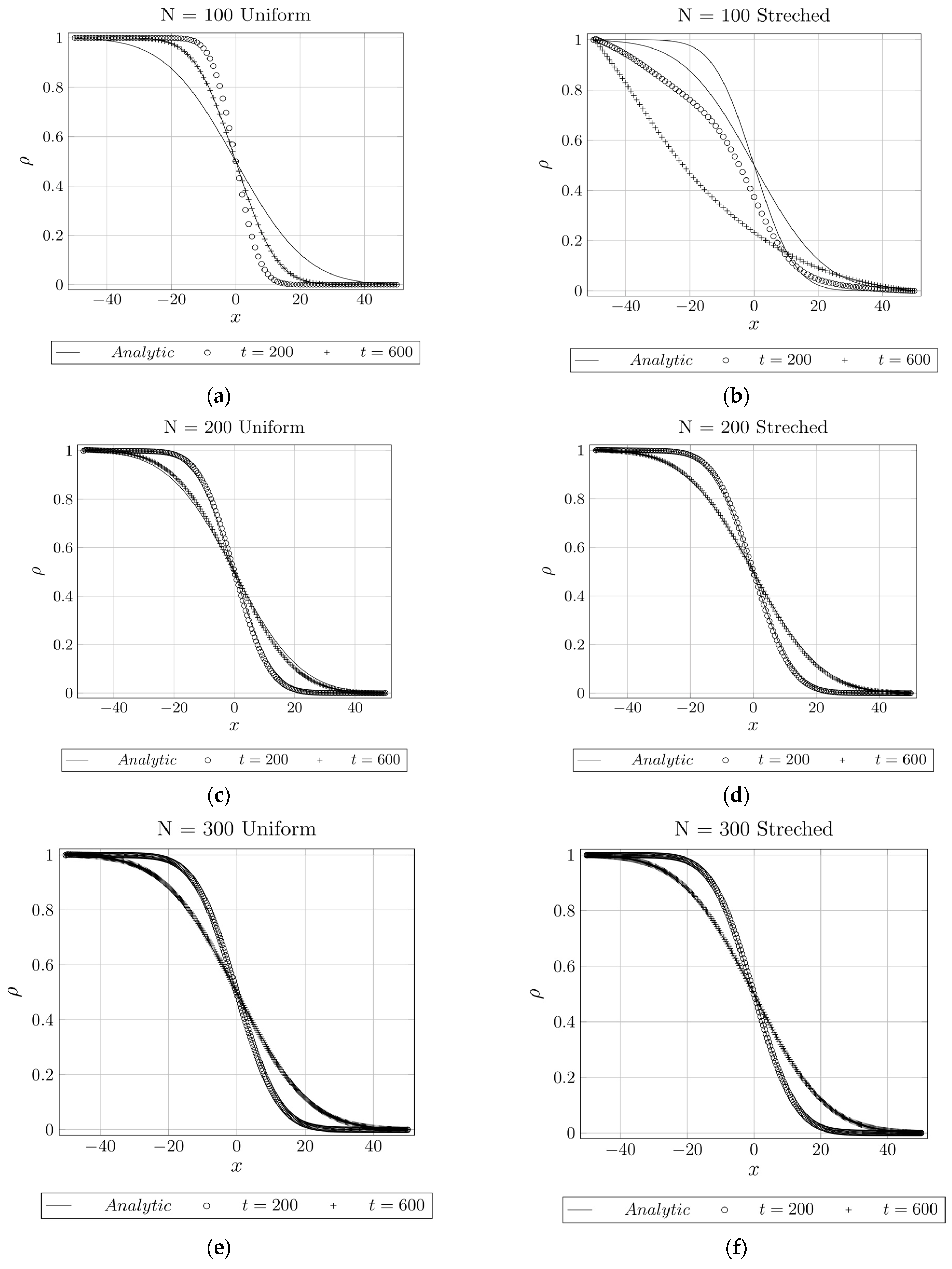 Mathematics 10 00501 g003