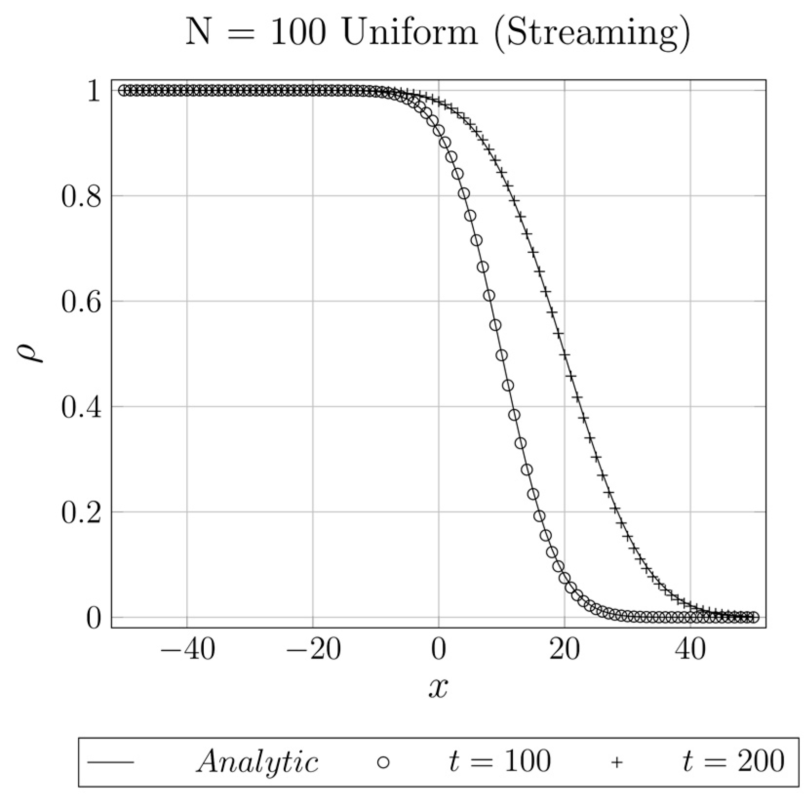 Mathematics 10 00501 g004