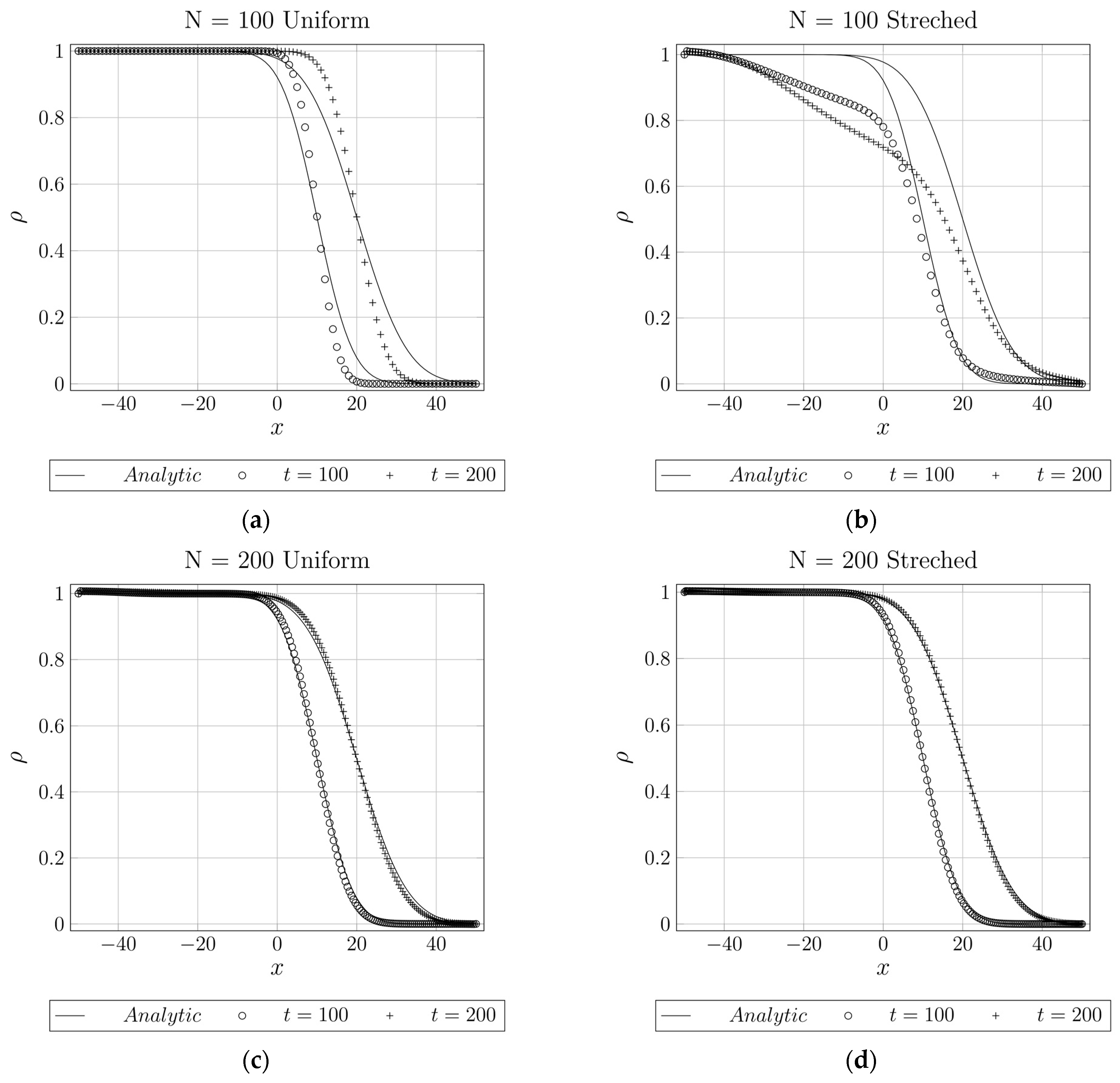 Mathematics 10 00501 g005a