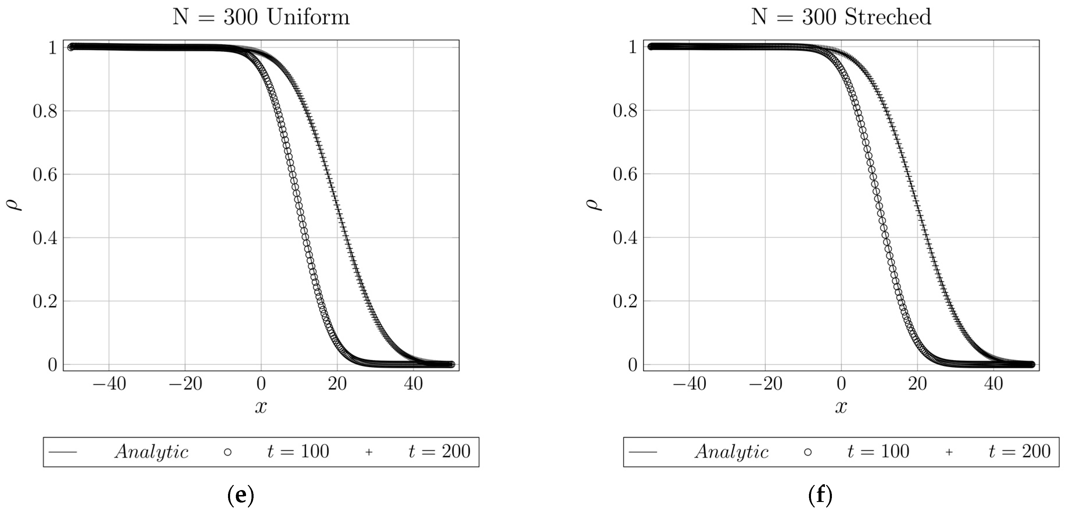 Mathematics 10 00501 g005b