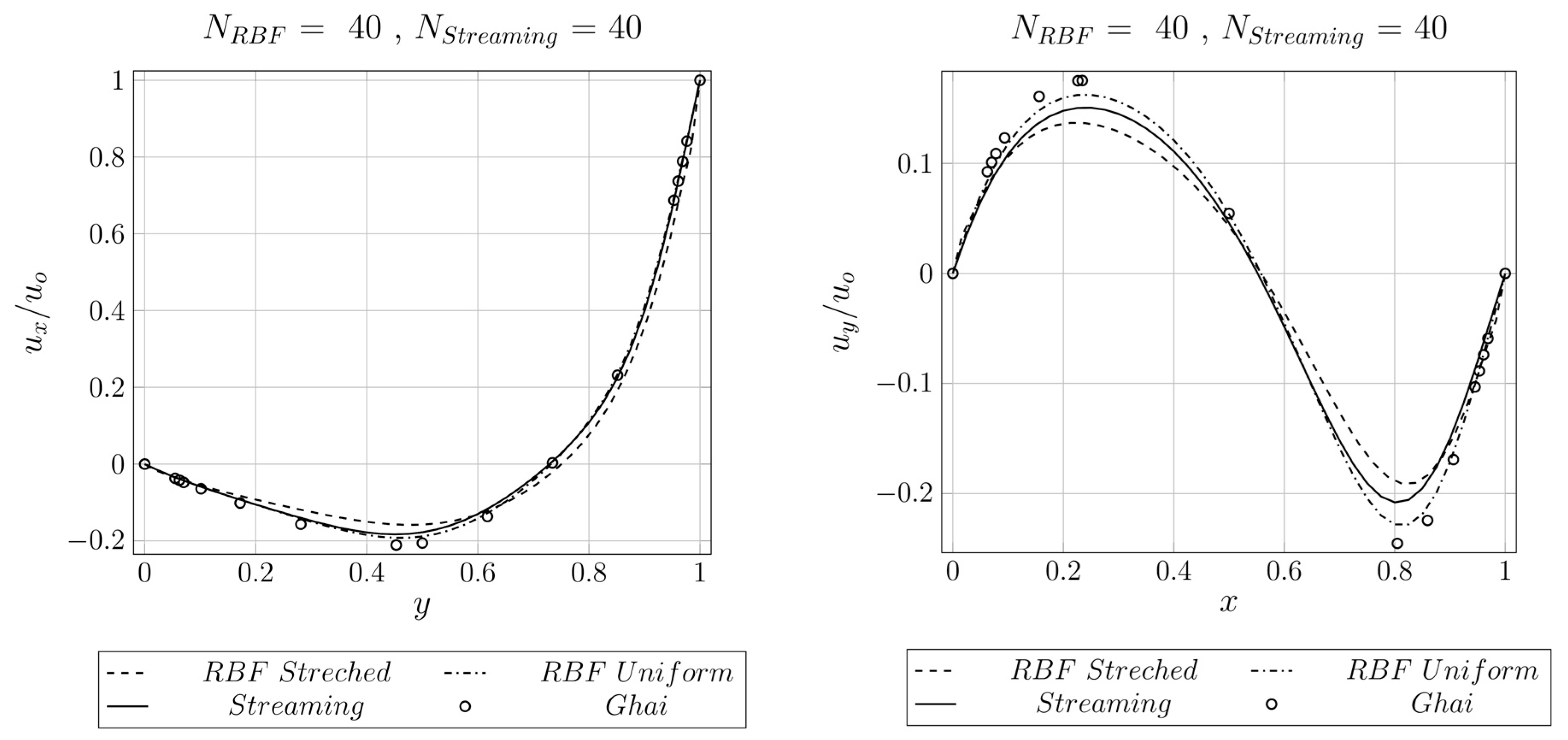 Mathematics 10 00501 g006