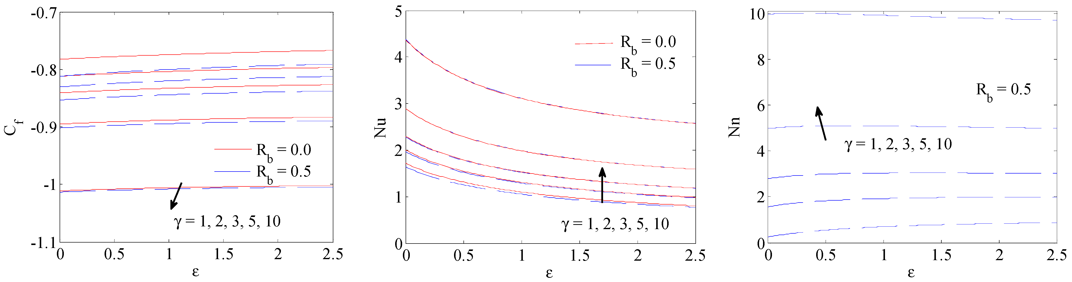Mathematics 10 00504 g005 550