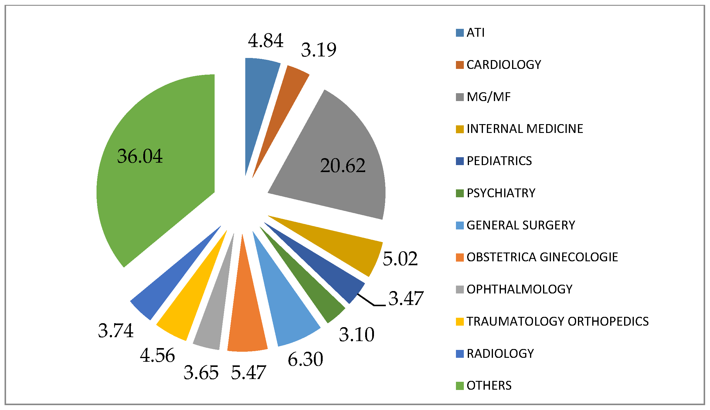 Mathematics 10 00505 g005