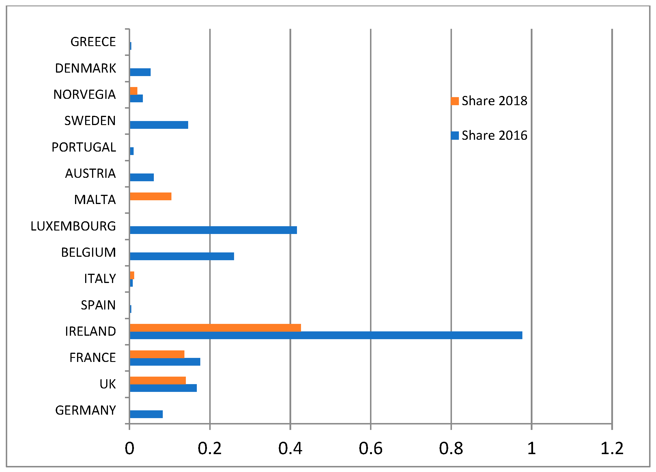 Mathematics 10 00505 g007
