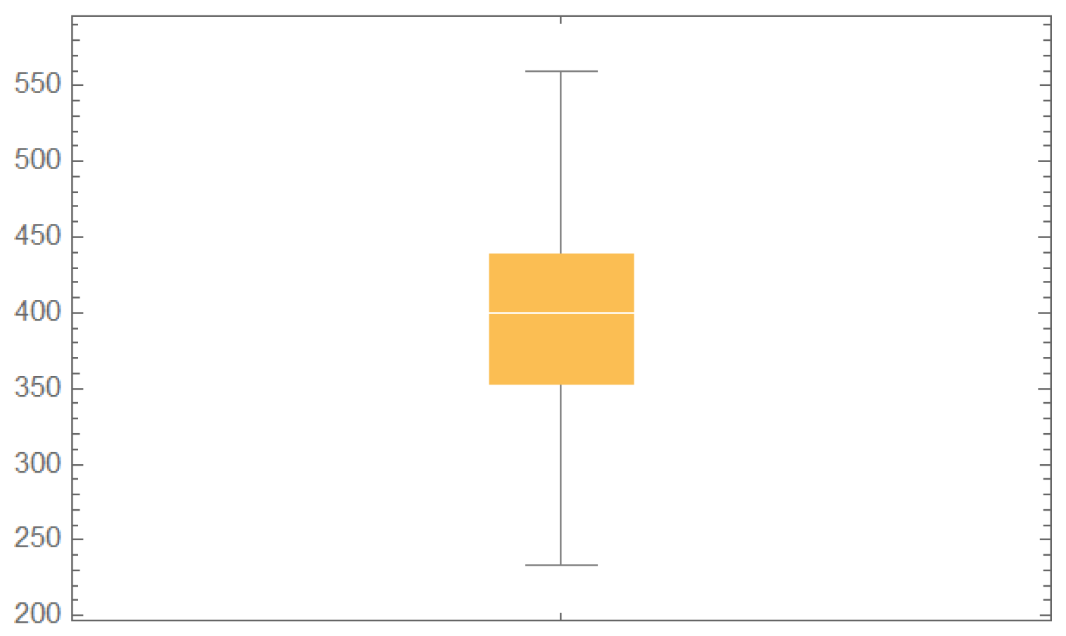 Mathematics 10 00506 g001