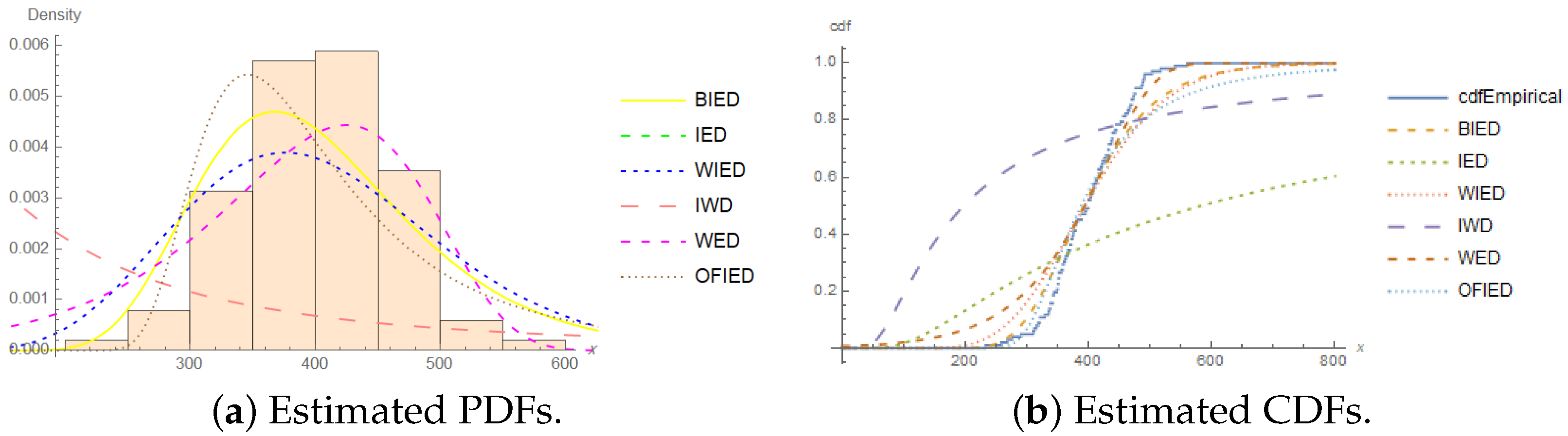 Mathematics 10 00506 g003