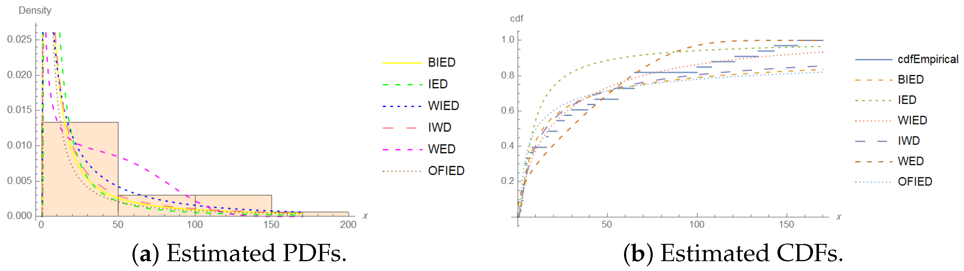 Mathematics 10 00506 g005