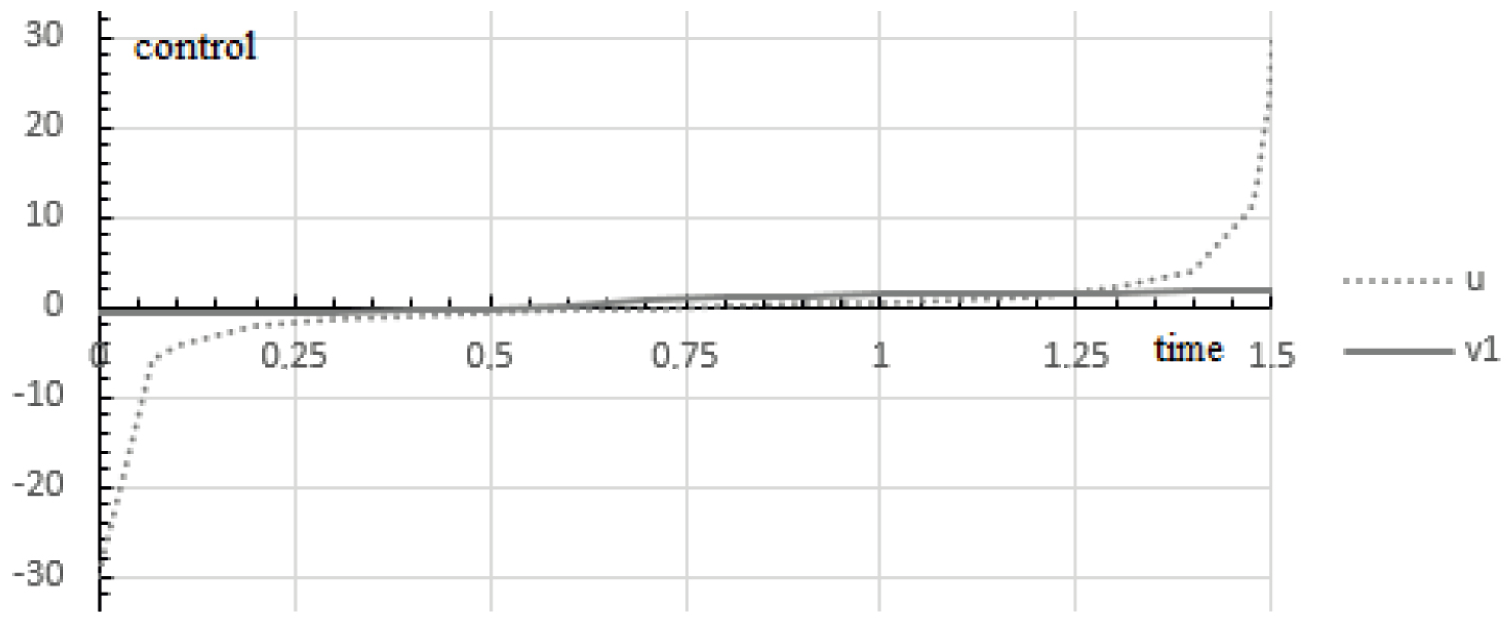 Mathematics 10 00507 g001 550