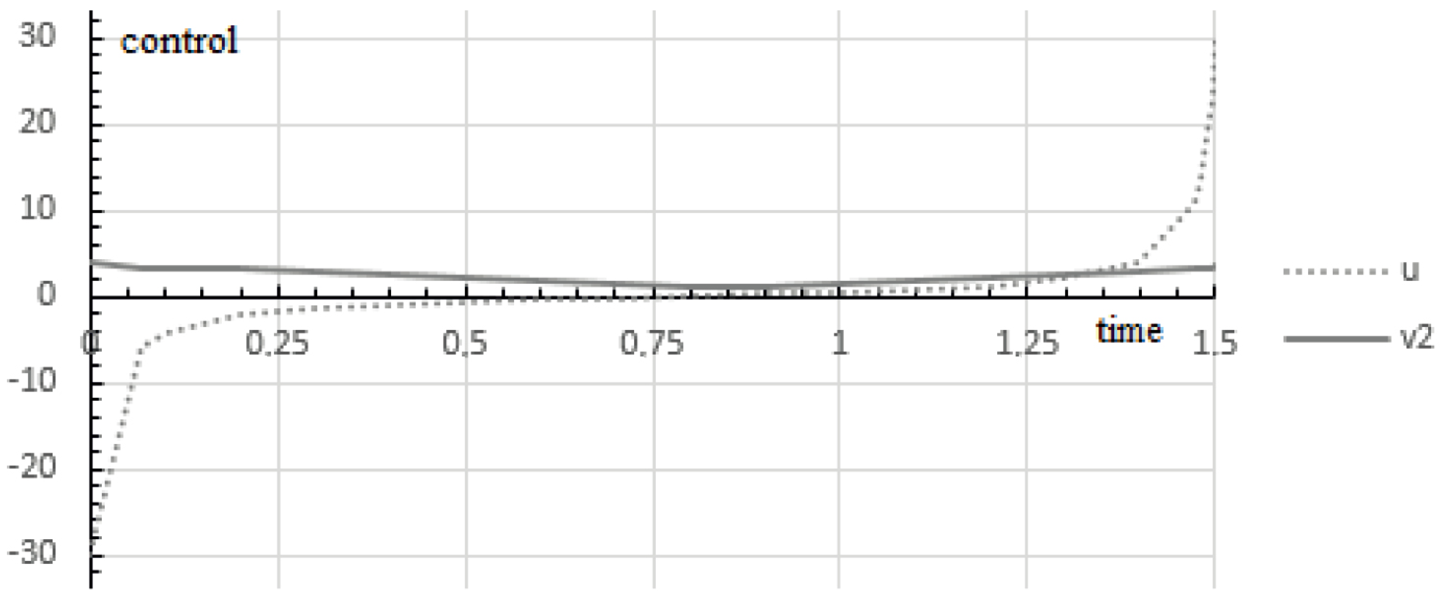 Mathematics 10 00507 g002 550