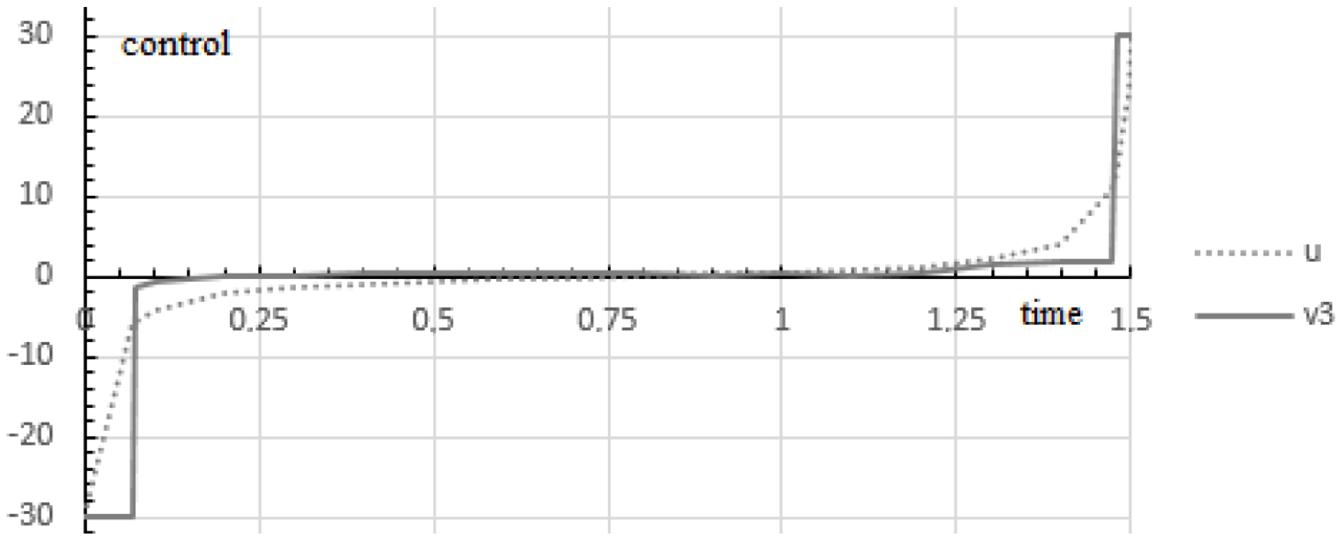 Mathematics 10 00507 g003 550