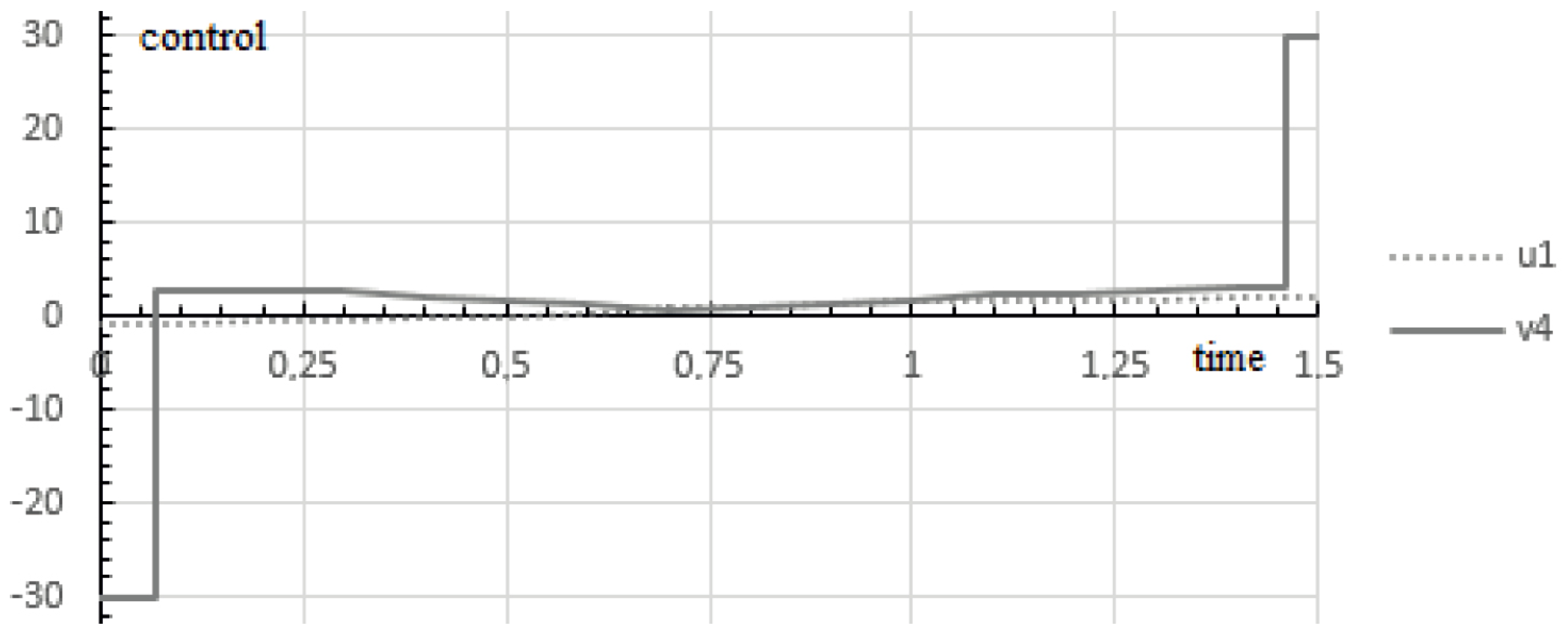 Mathematics 10 00507 g004 550