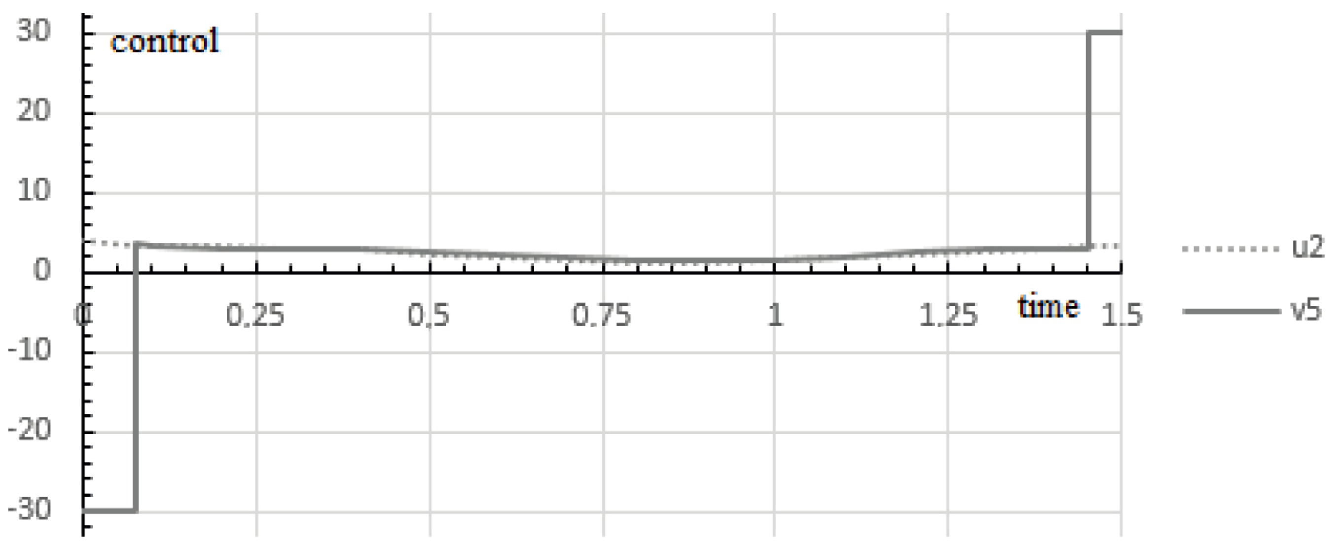 Mathematics 10 00507 g005 550