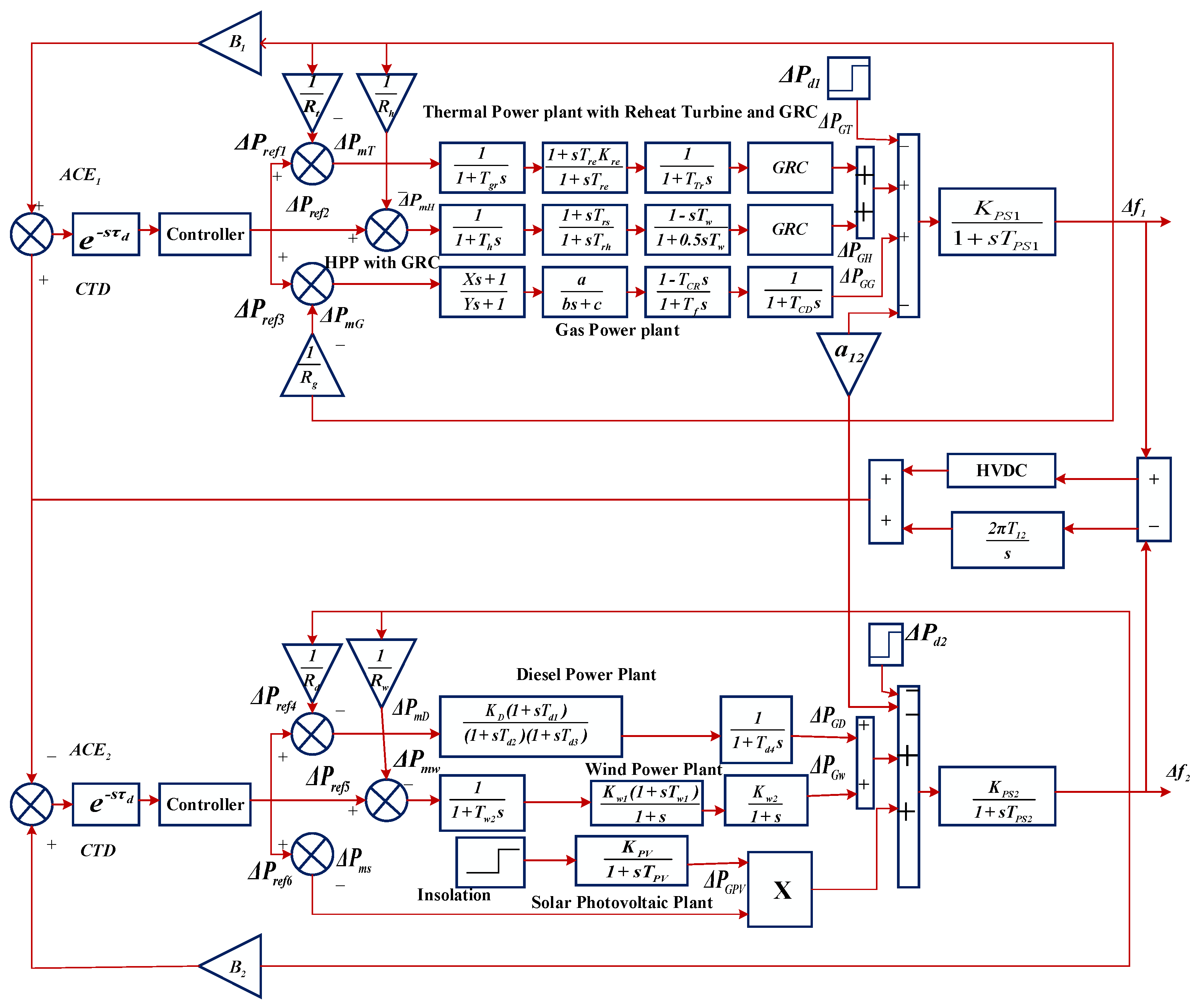 Mathematics 10 00508 g001