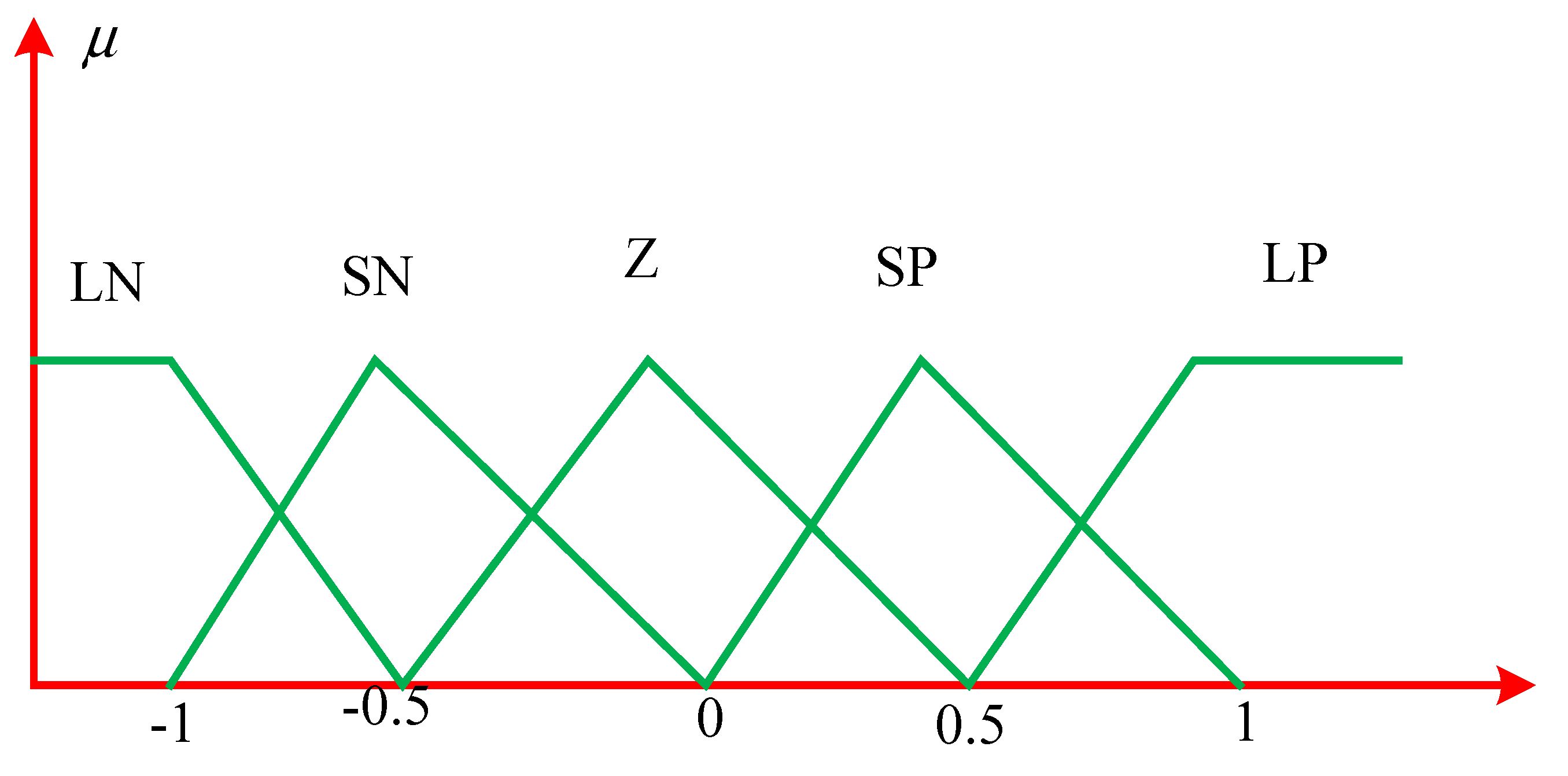 Mathematics 10 00508 g003
