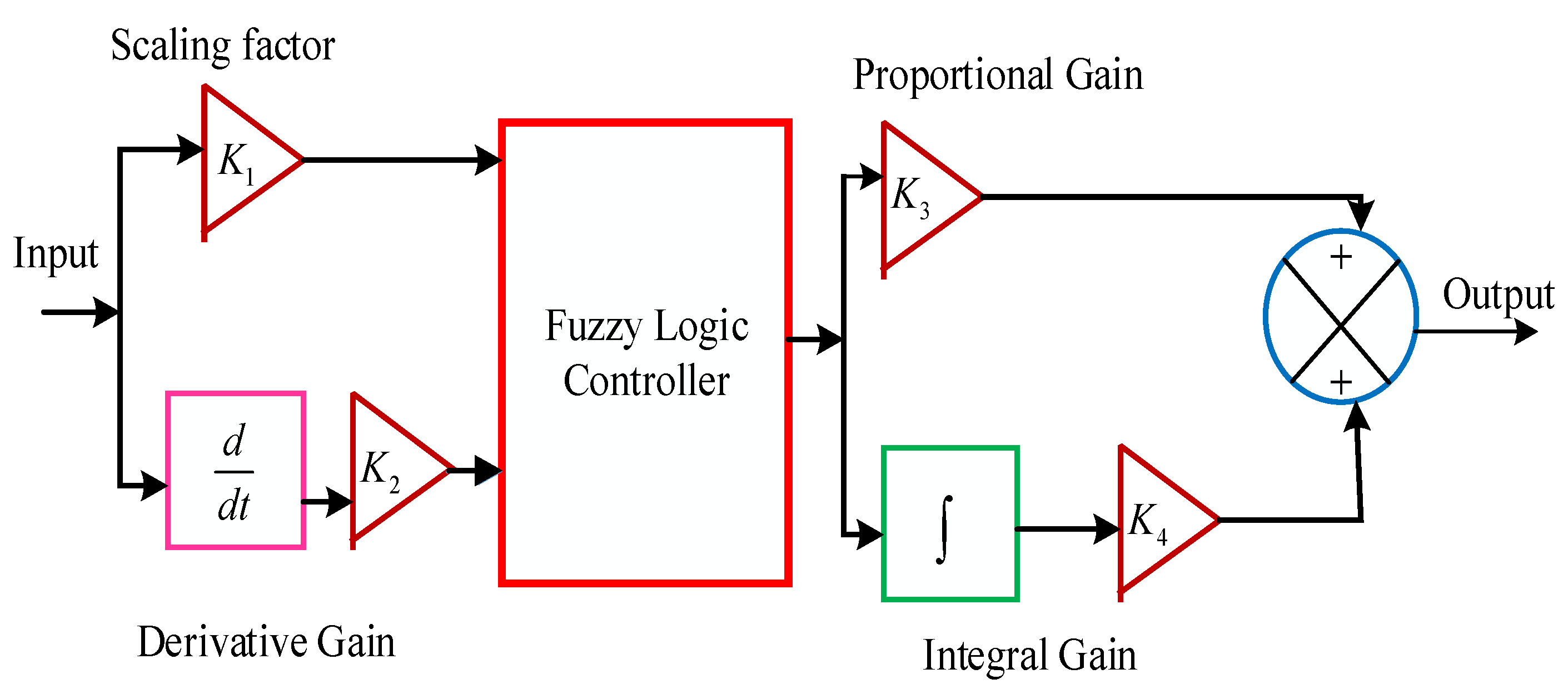Mathematics 10 00508 g004