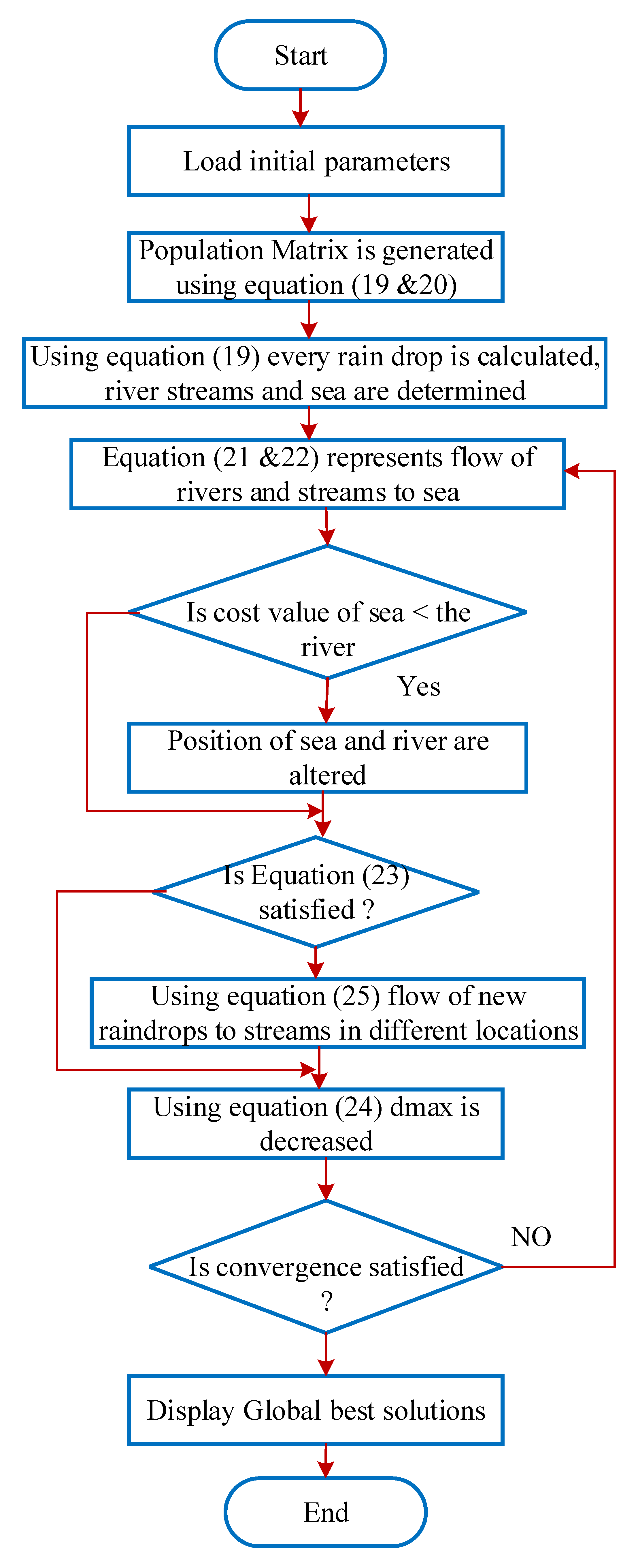 Mathematics 10 00508 g005