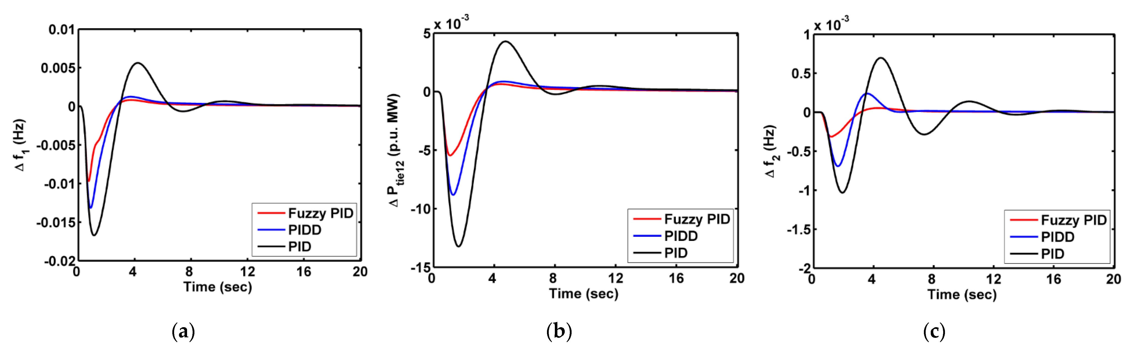 Mathematics 10 00508 g006