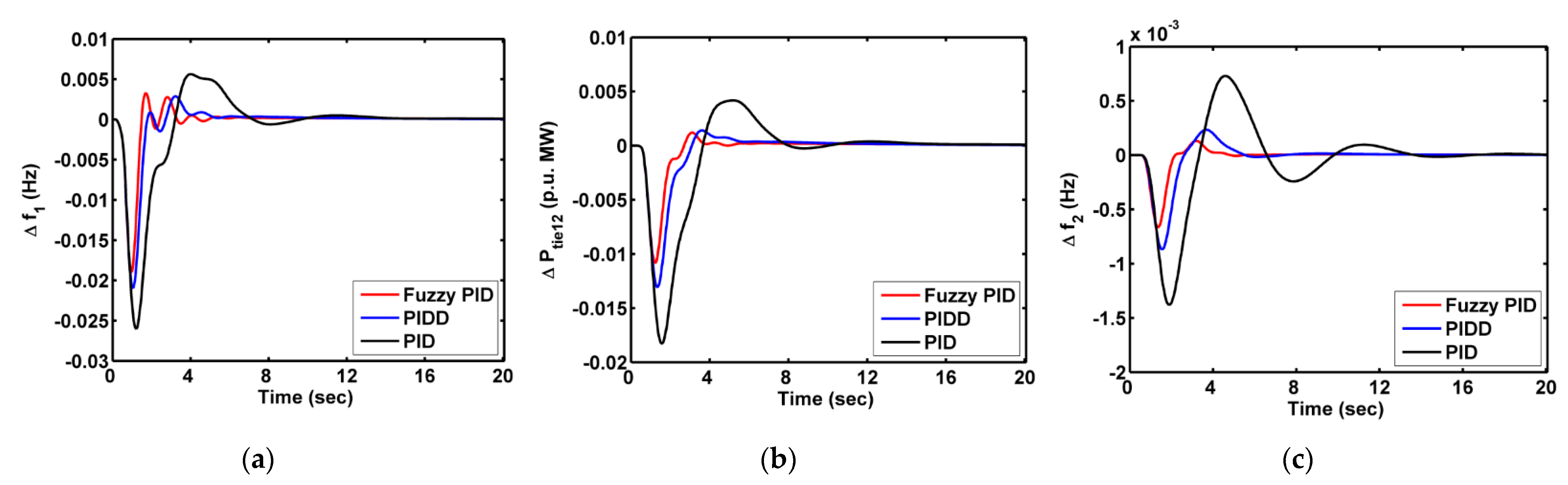 Mathematics 10 00508 g007