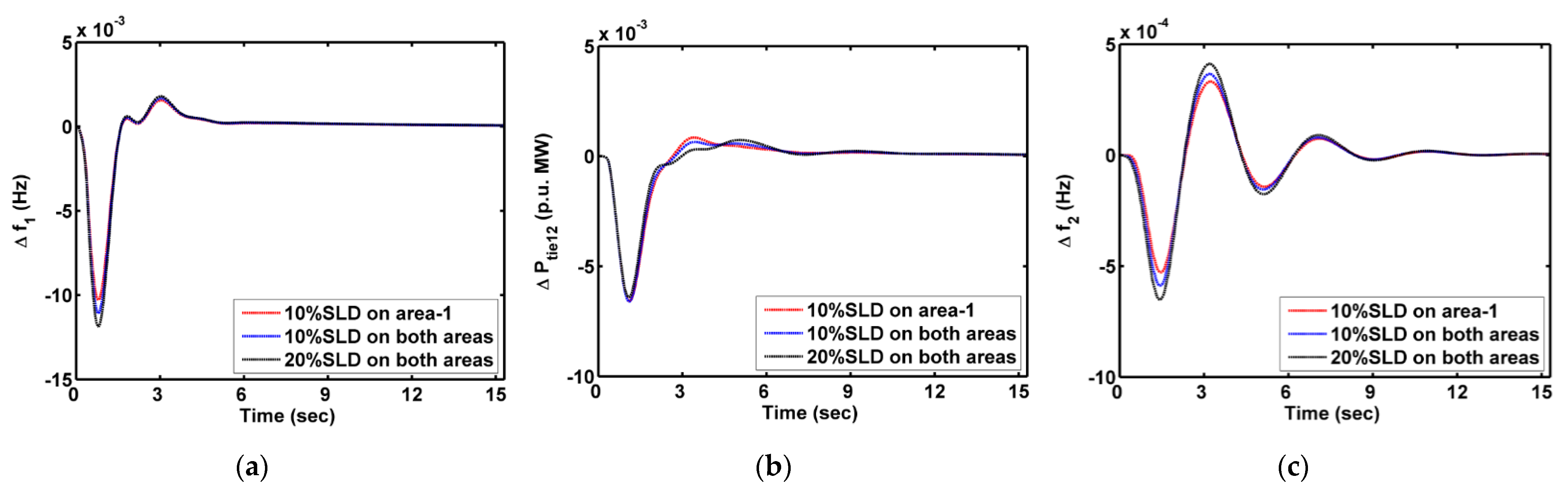 Mathematics 10 00508 g010