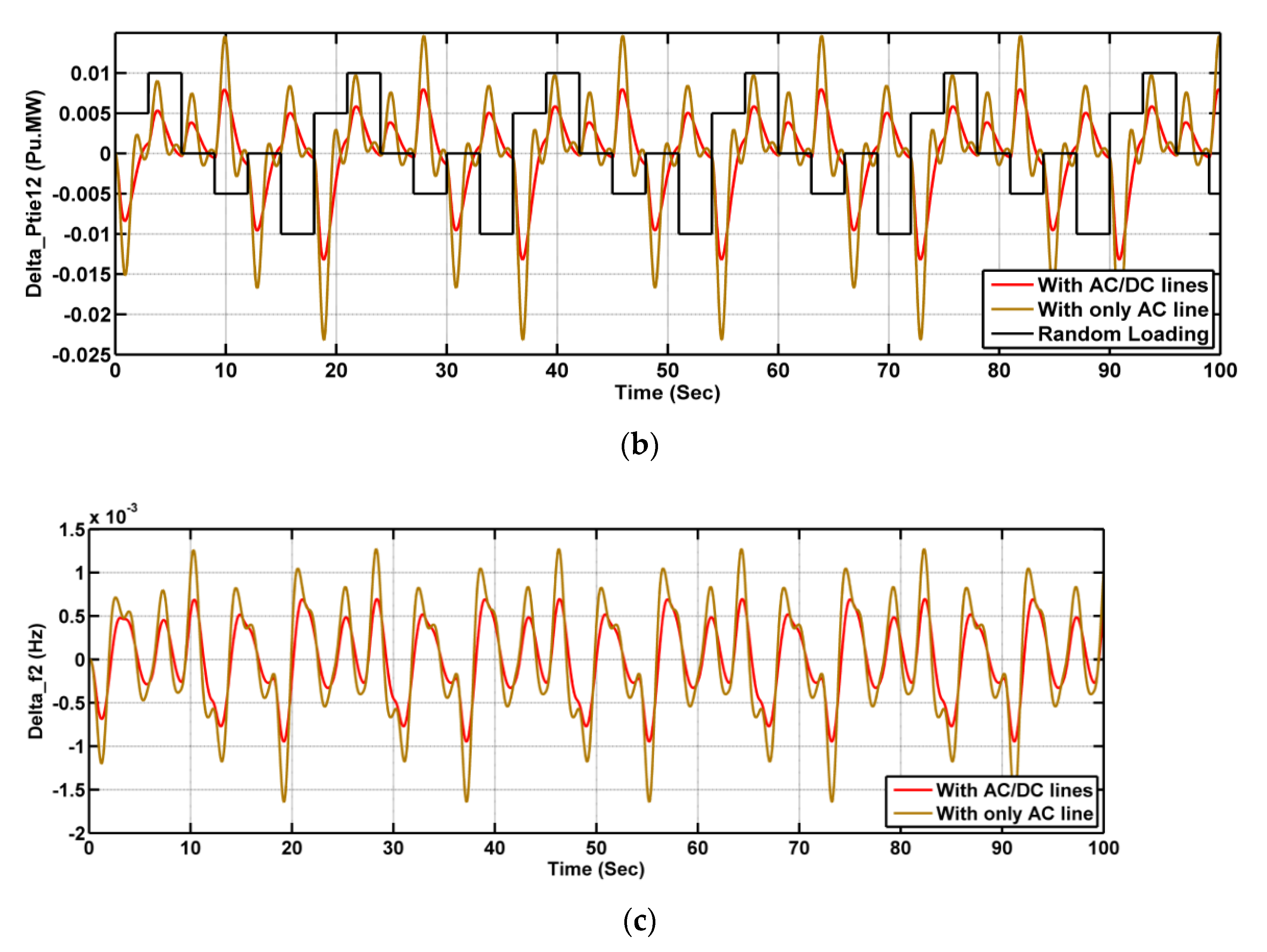 Mathematics 10 00508 g011b