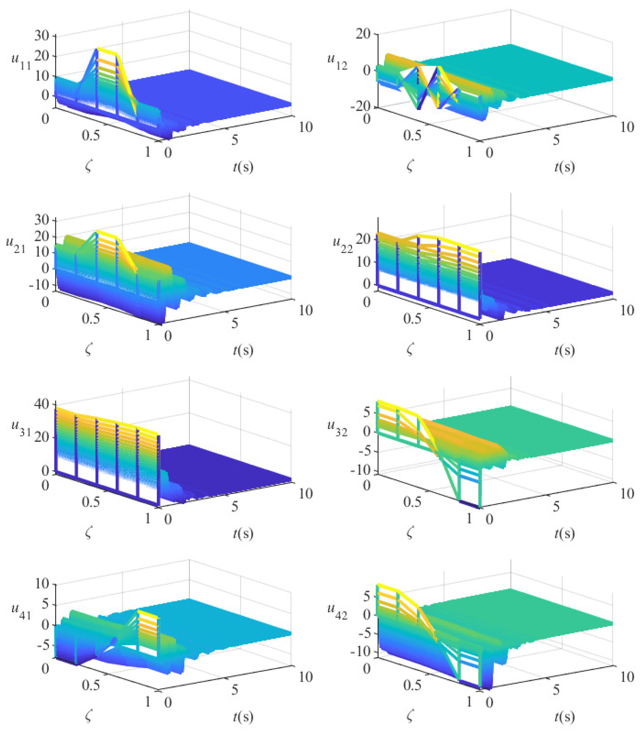 Mathematics 10 00509 g004
