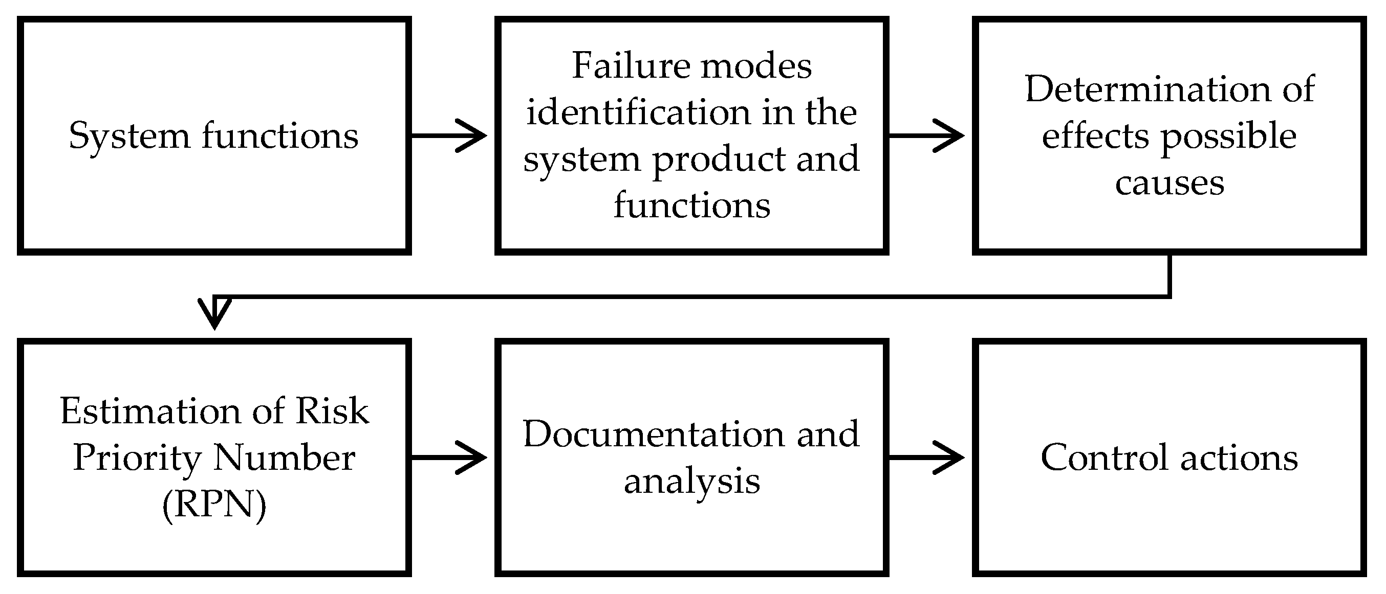 Mathematics 10 00513 g001